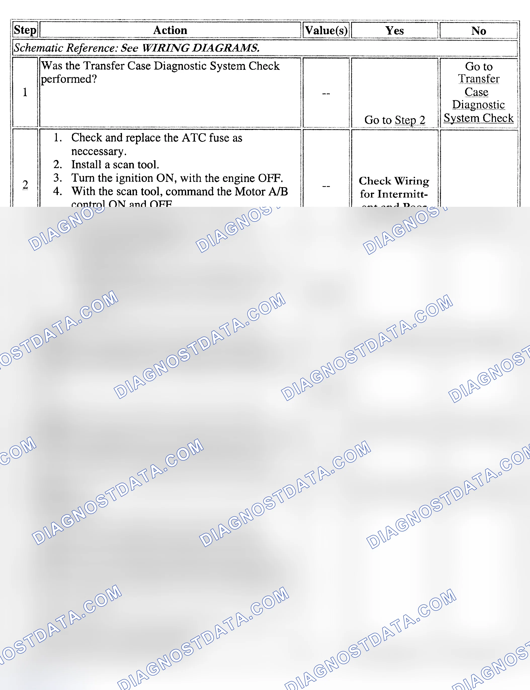 Scheme 9: Diagnostic Procedure