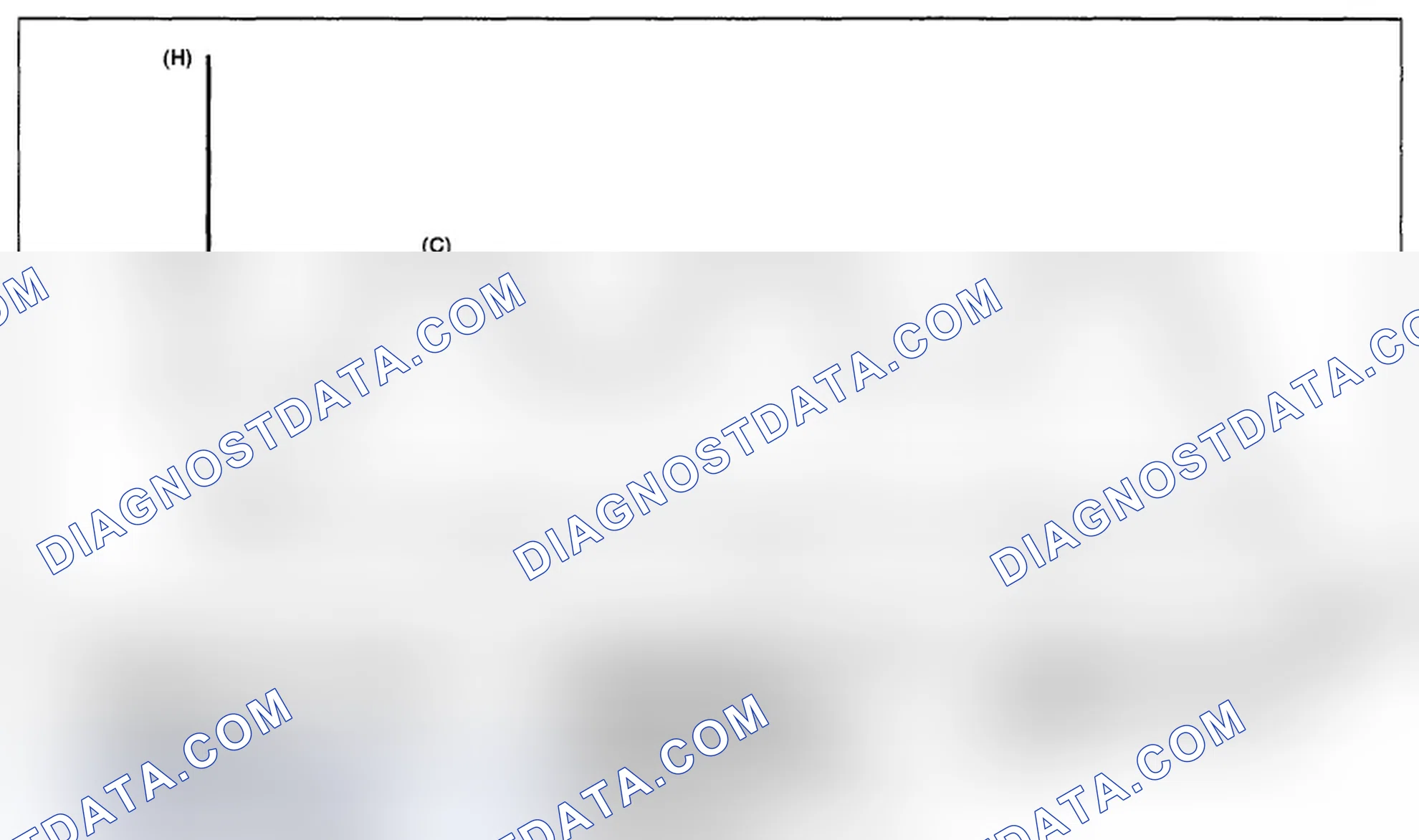 Scheme 144: DRIVE CYCLE C - DRIVE THE VEHICLE WITH FOLLOWING DRIVE PATTERNS