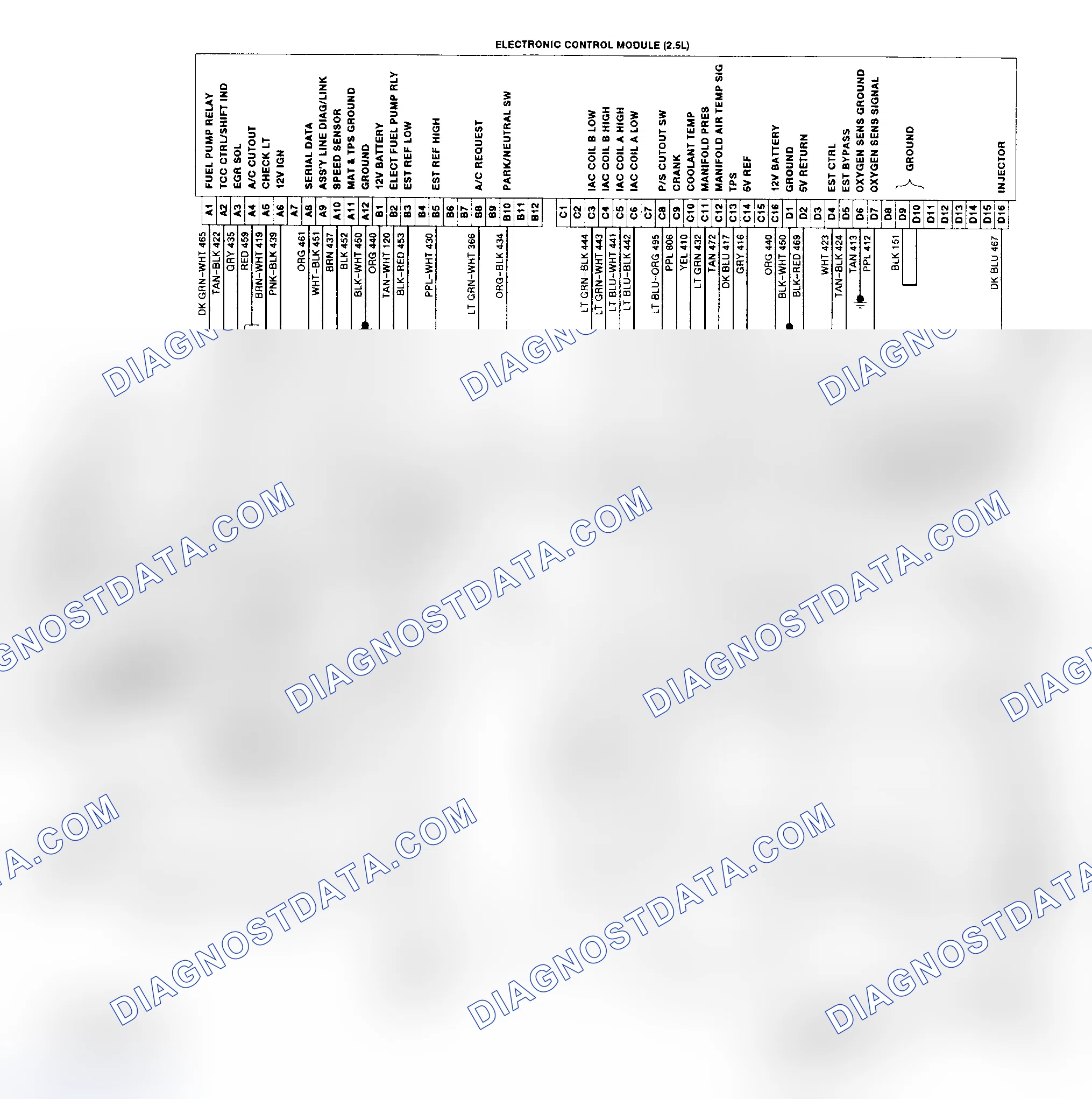 Scheme 177: Astro & Safari (2.5L) Wiring Diagram