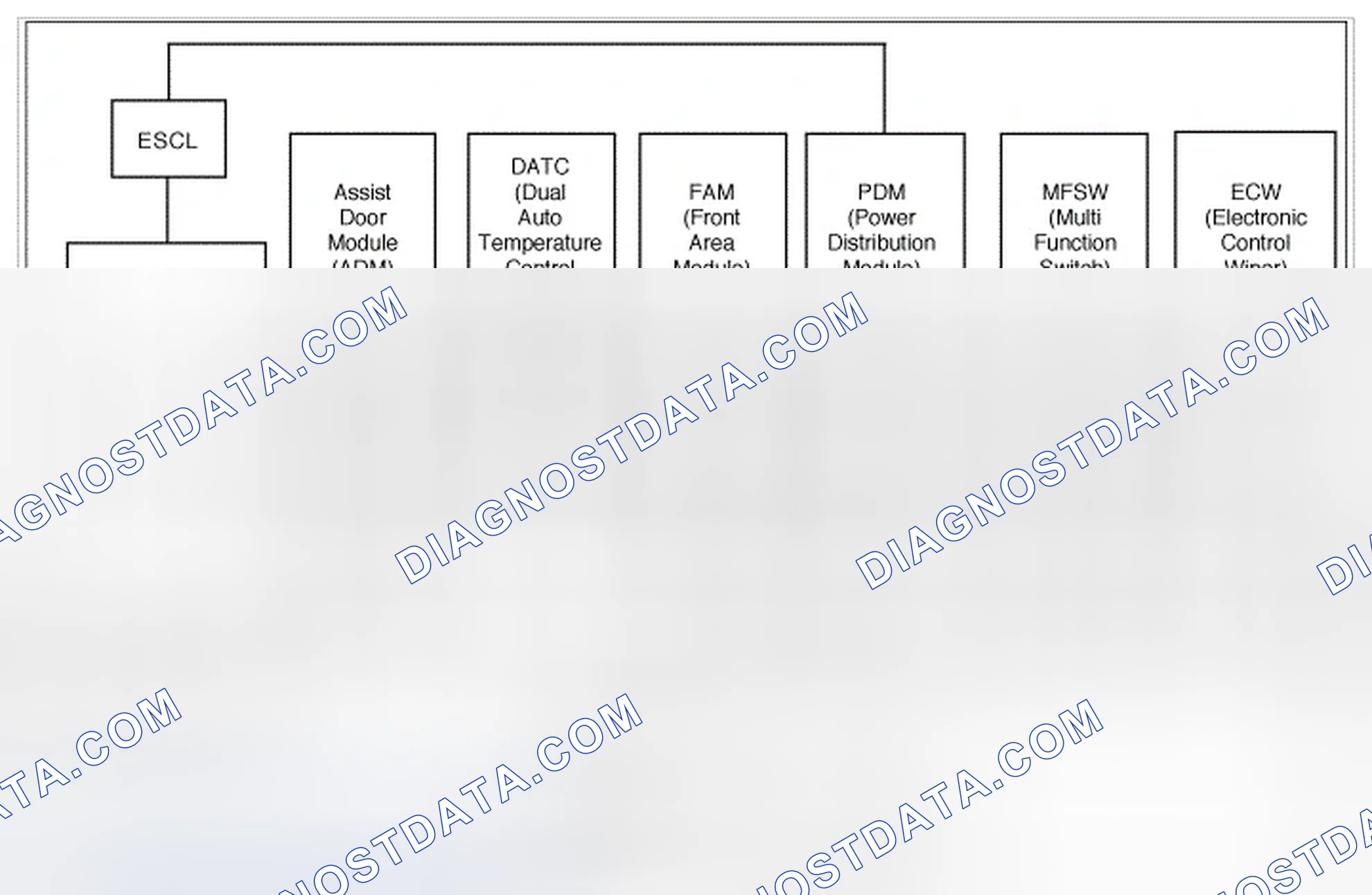 Scheme 10: General Description