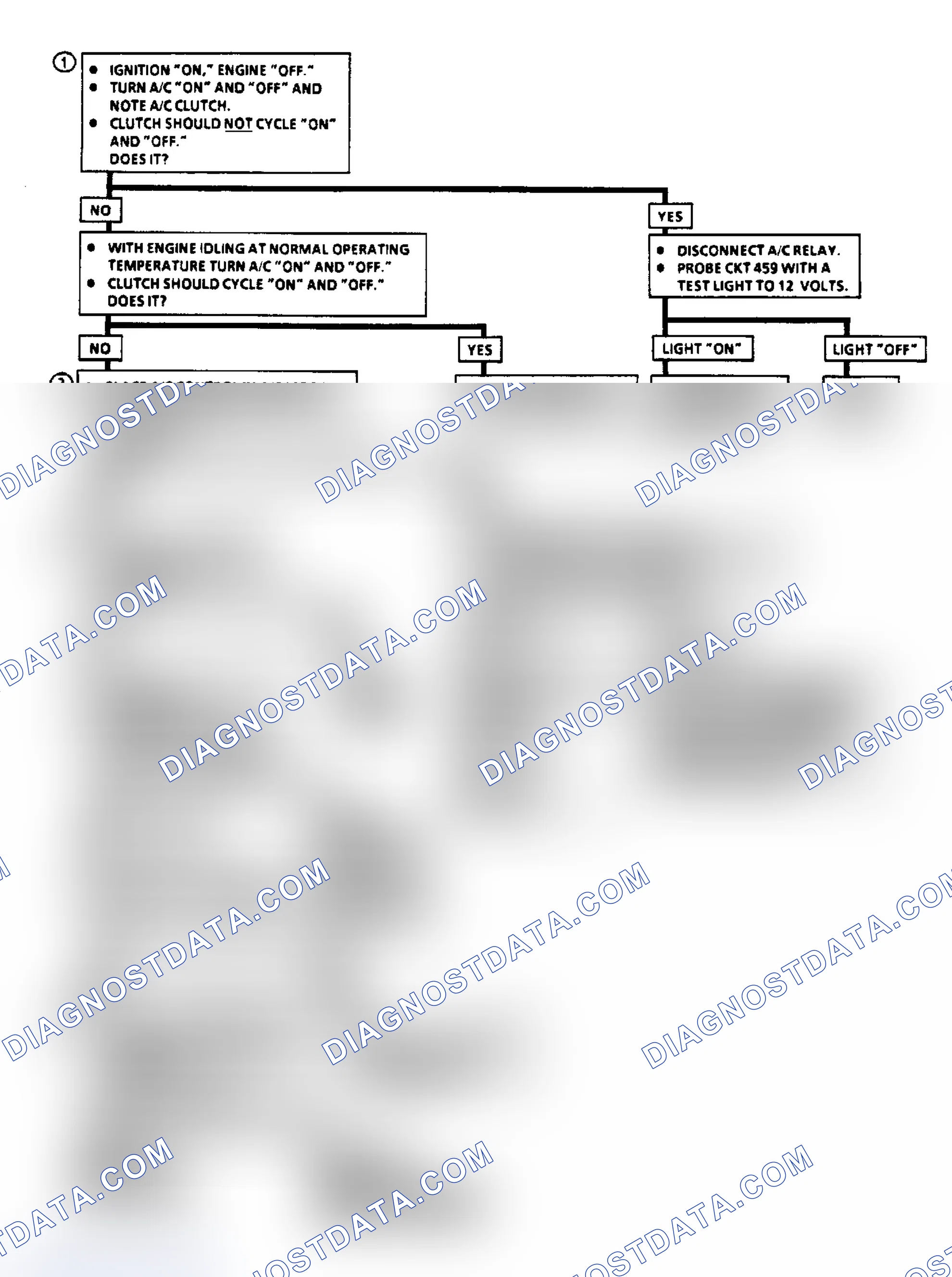 Scheme 284: Flow Chart C10, A/C Clutch Control (3.3L "N" Body)