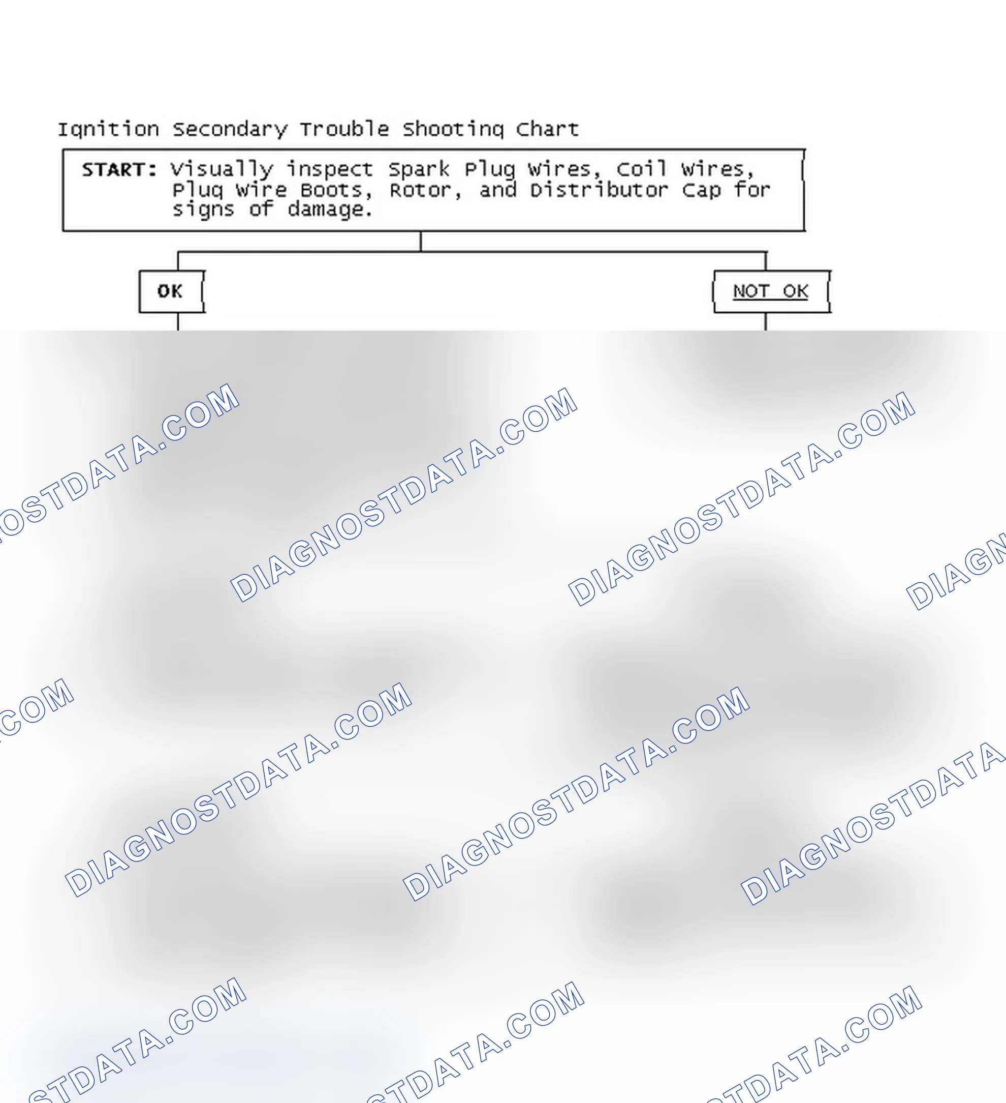 Scheme 1: Ignition Secondary Trouble Shooting Chart