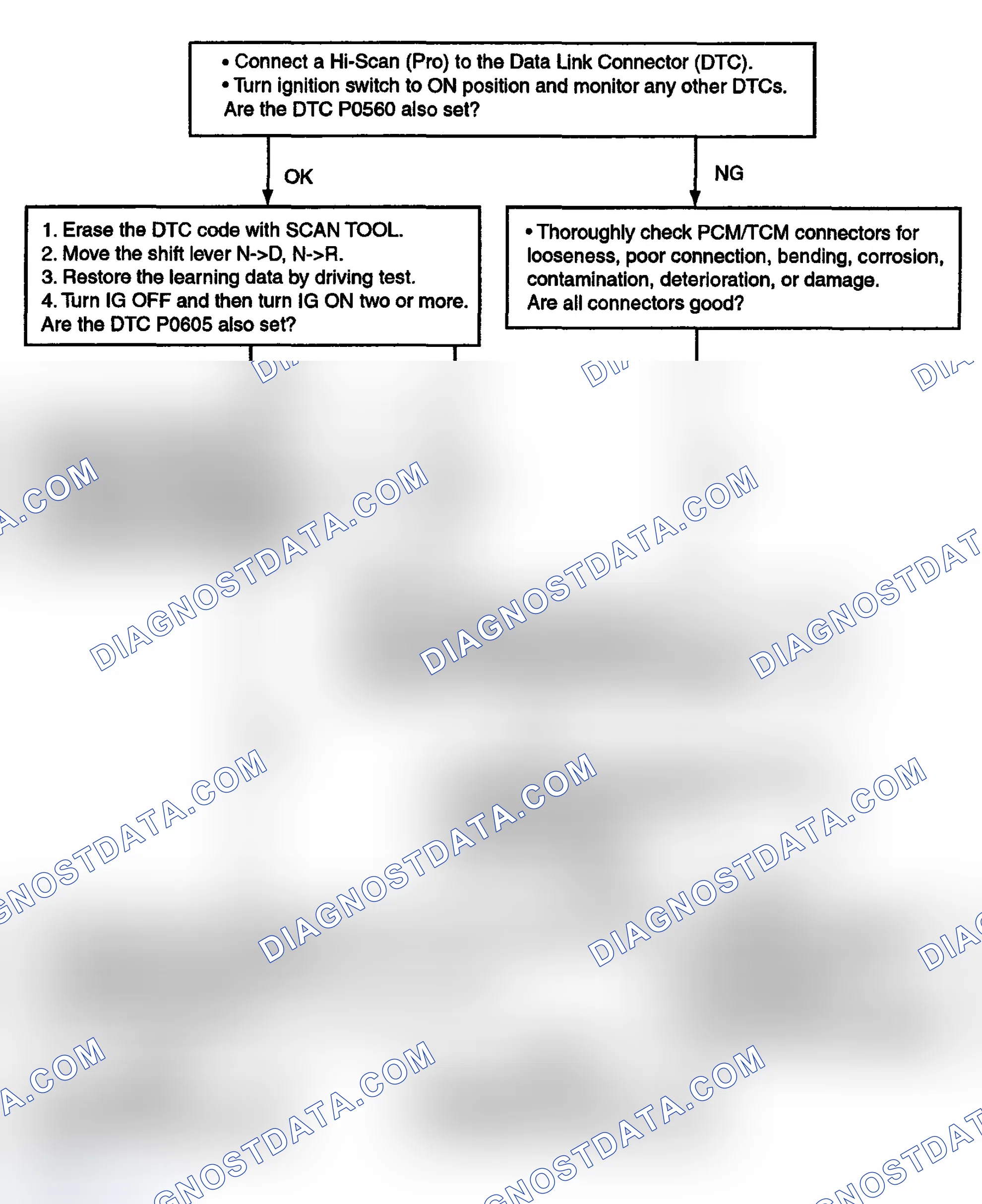 Scheme 22