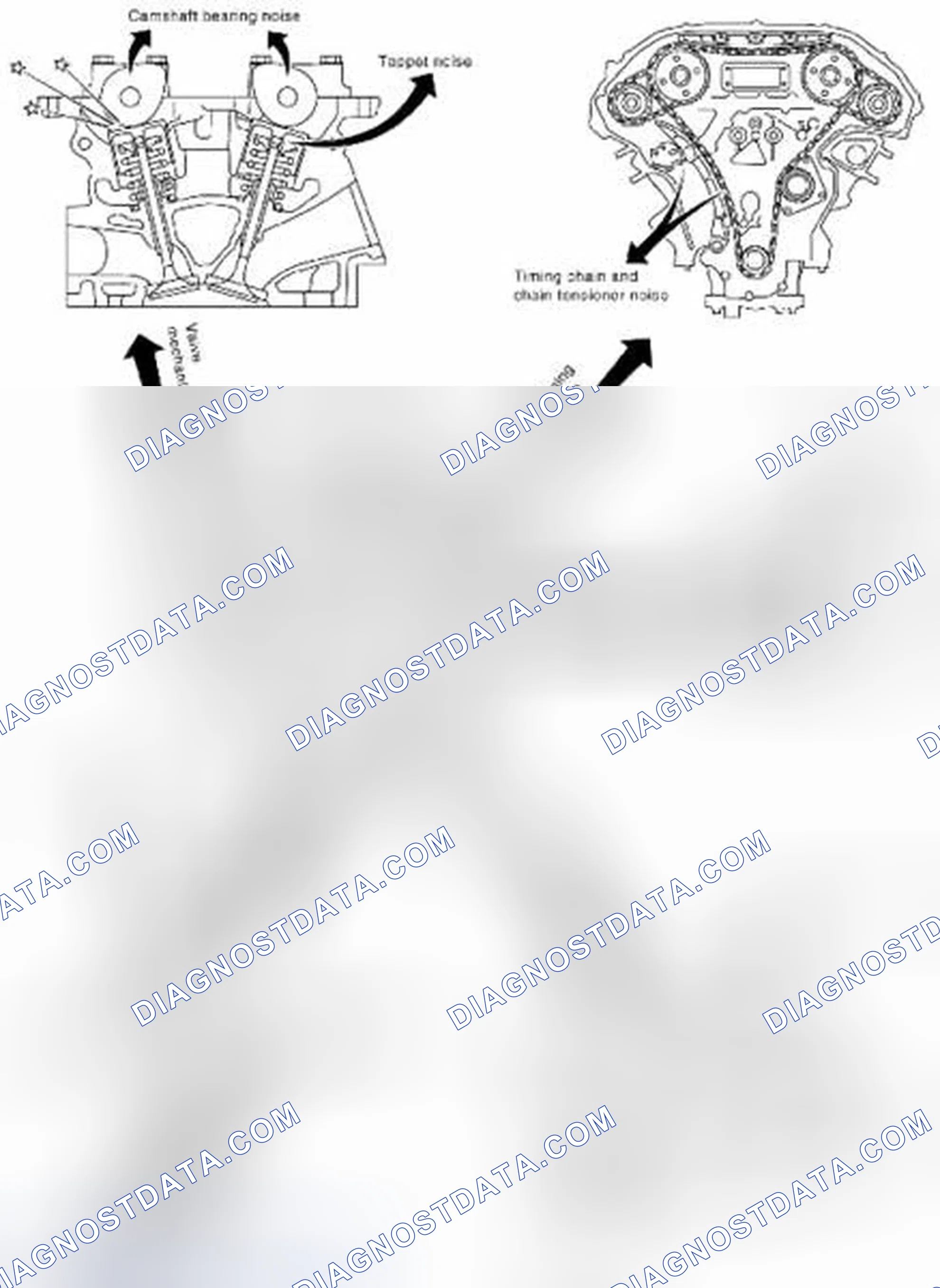 Scheme 208: NVH Troubleshooting - Engine Noise