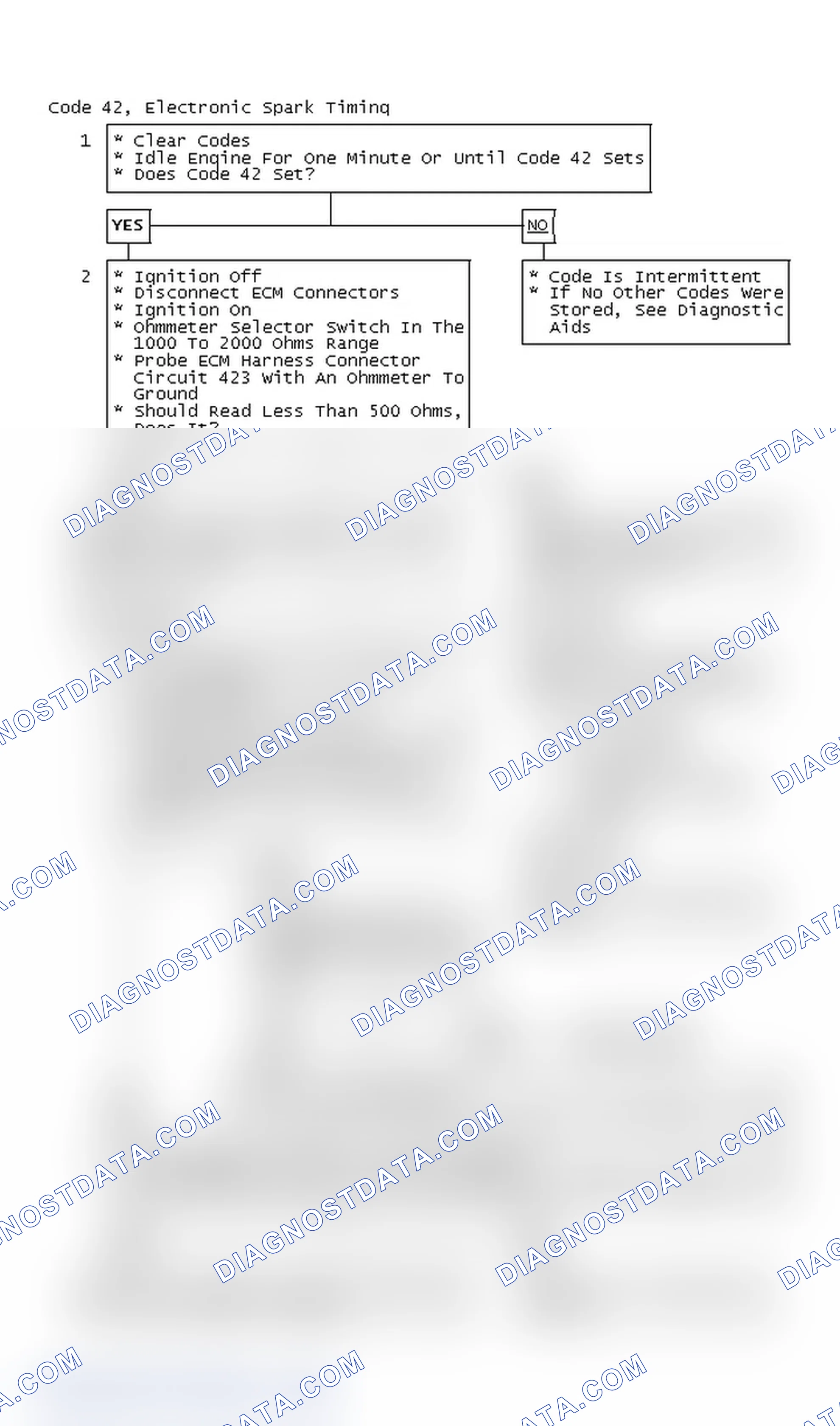 Scheme 72: Code 42, Electronic Spark Timing