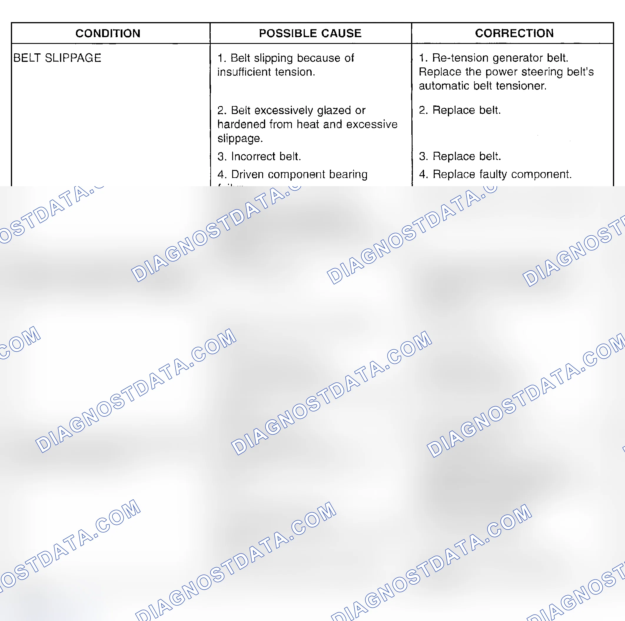Scheme 30: DIAGNOSIS AND TESTING - ACCESSORY DRIVE BELT DIAGNOSIS