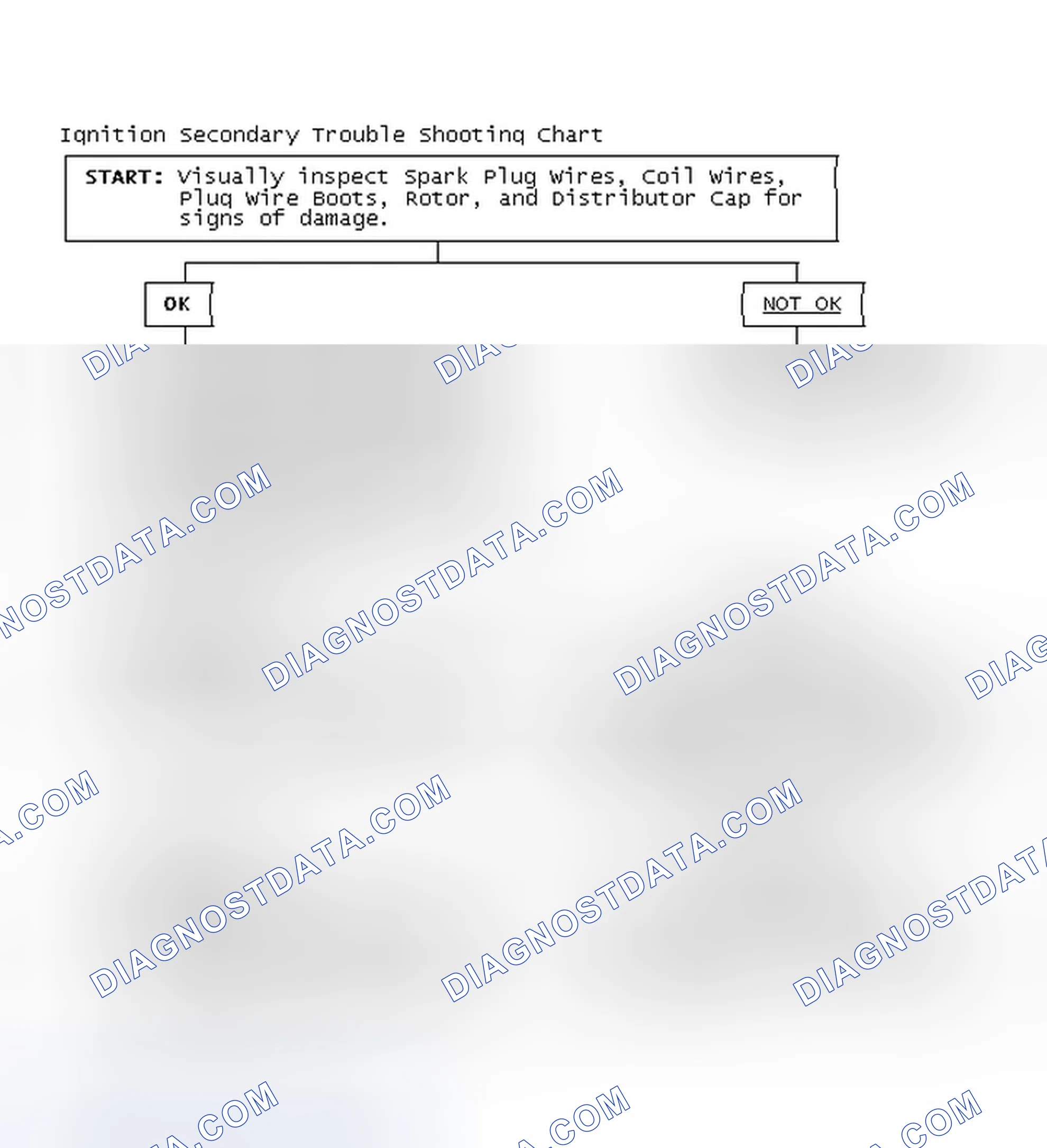 Scheme 3: Ignition Secondary Trouble Shooting Chart