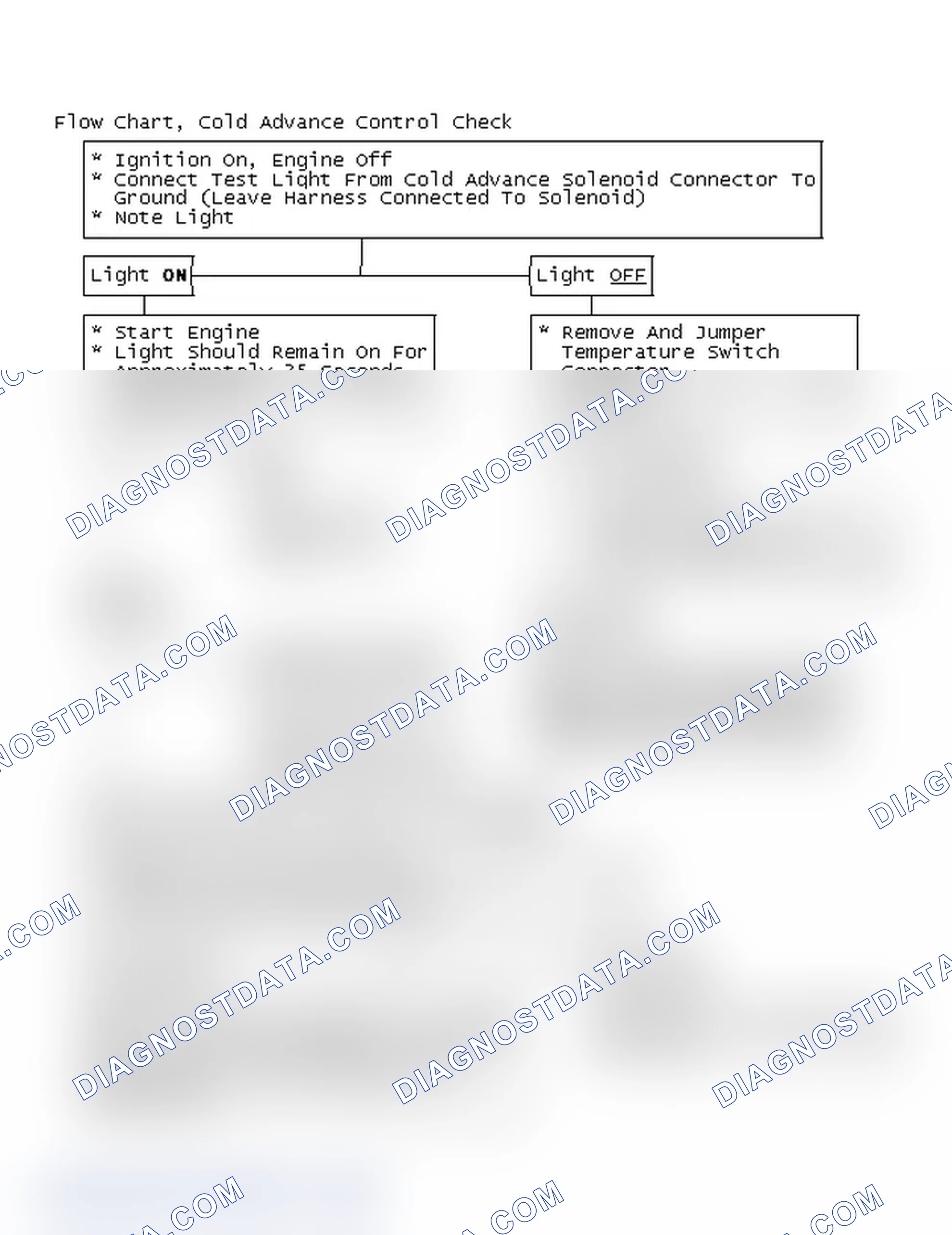 Scheme 67: Flow Chart, Cold Advance Control Check