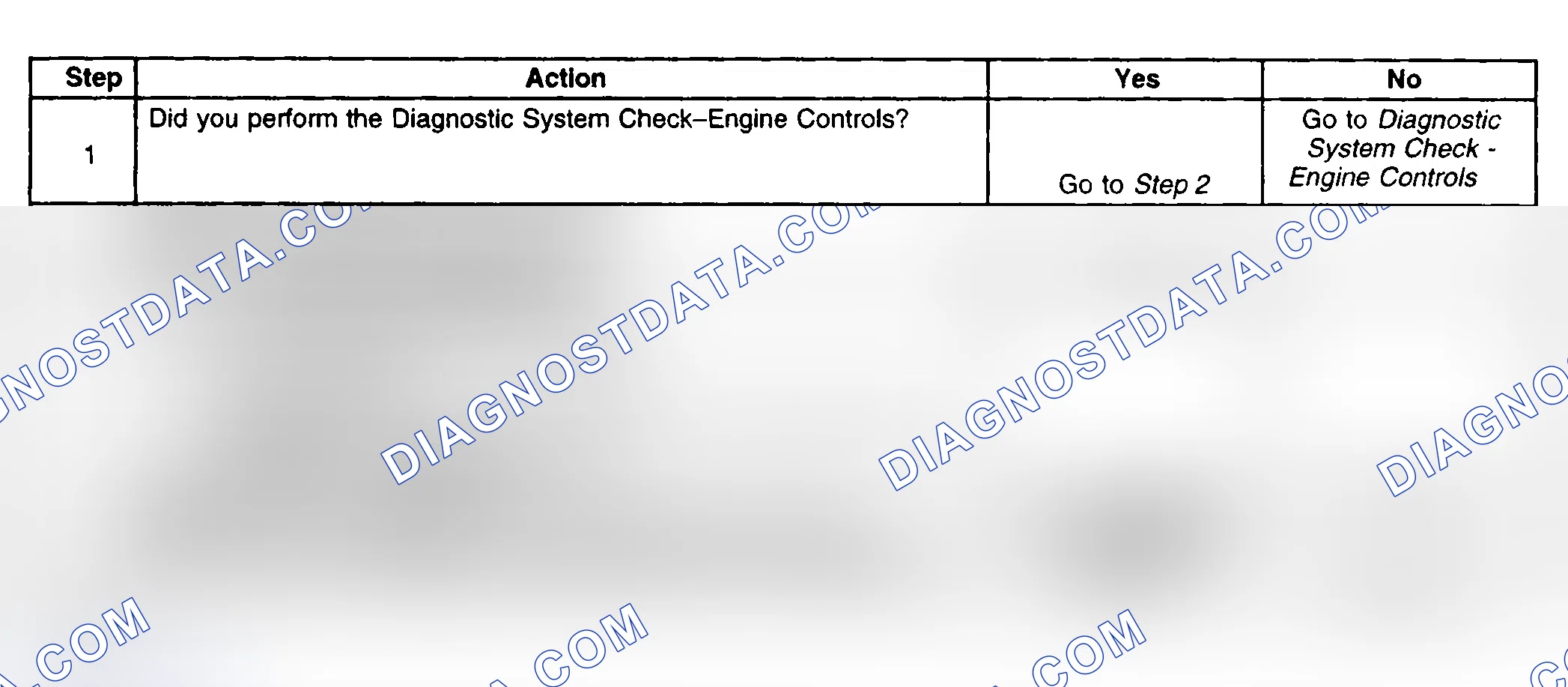 Scheme 889: Diagnostic Procedures