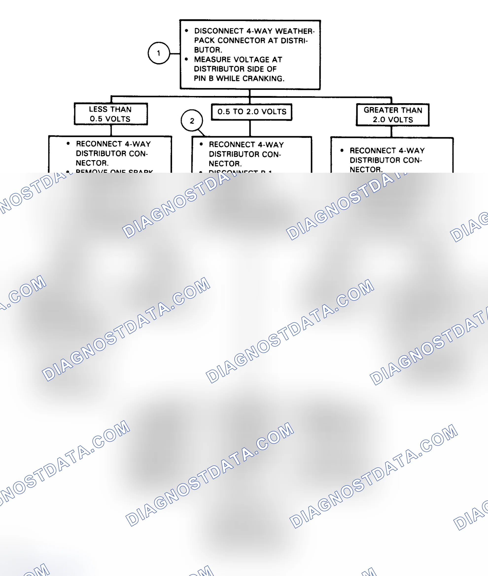 Scheme 56: Flow Chart, Code 12 - No Distributor (Tach) Signal