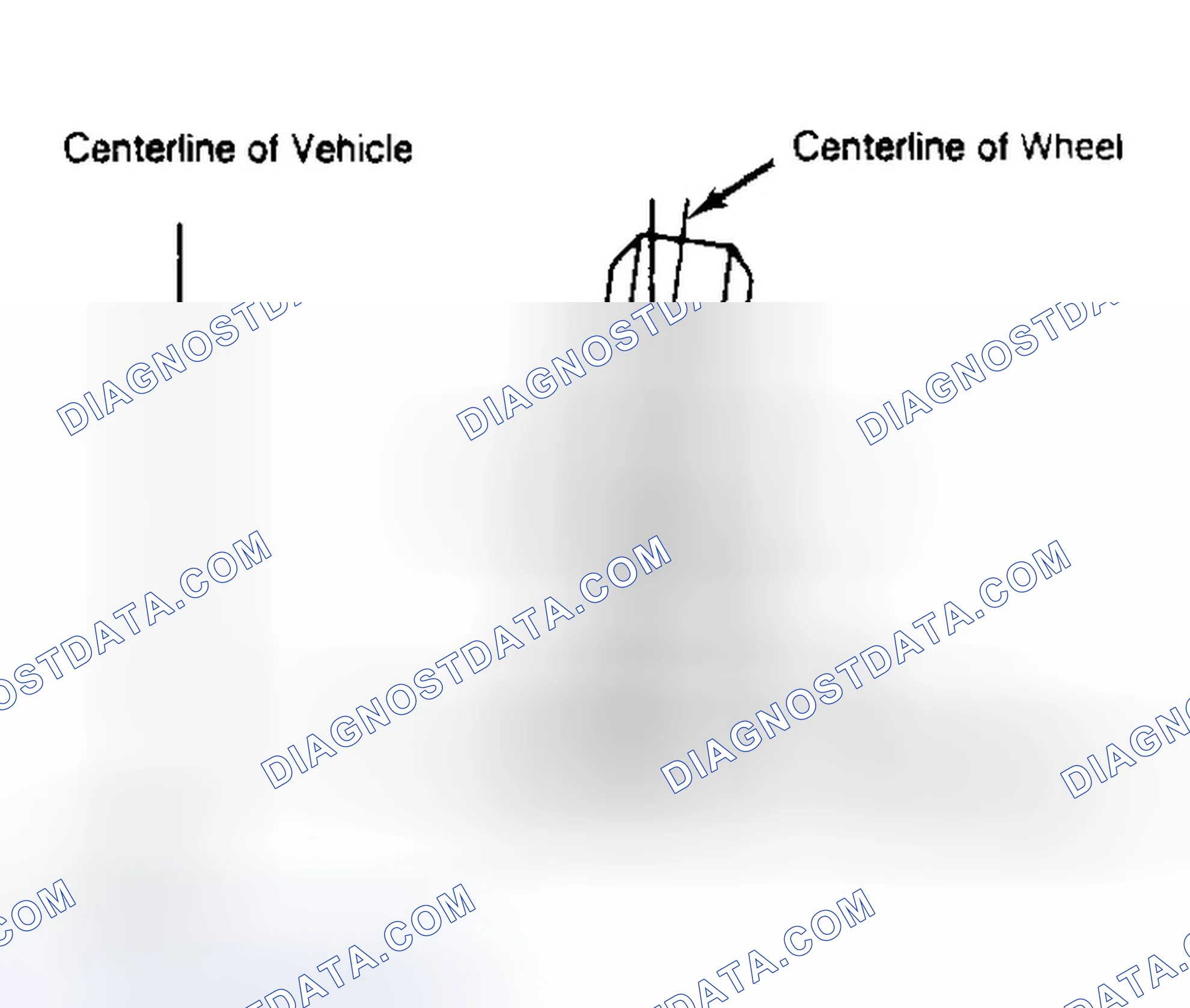Scheme 4: Determining Camber Angle