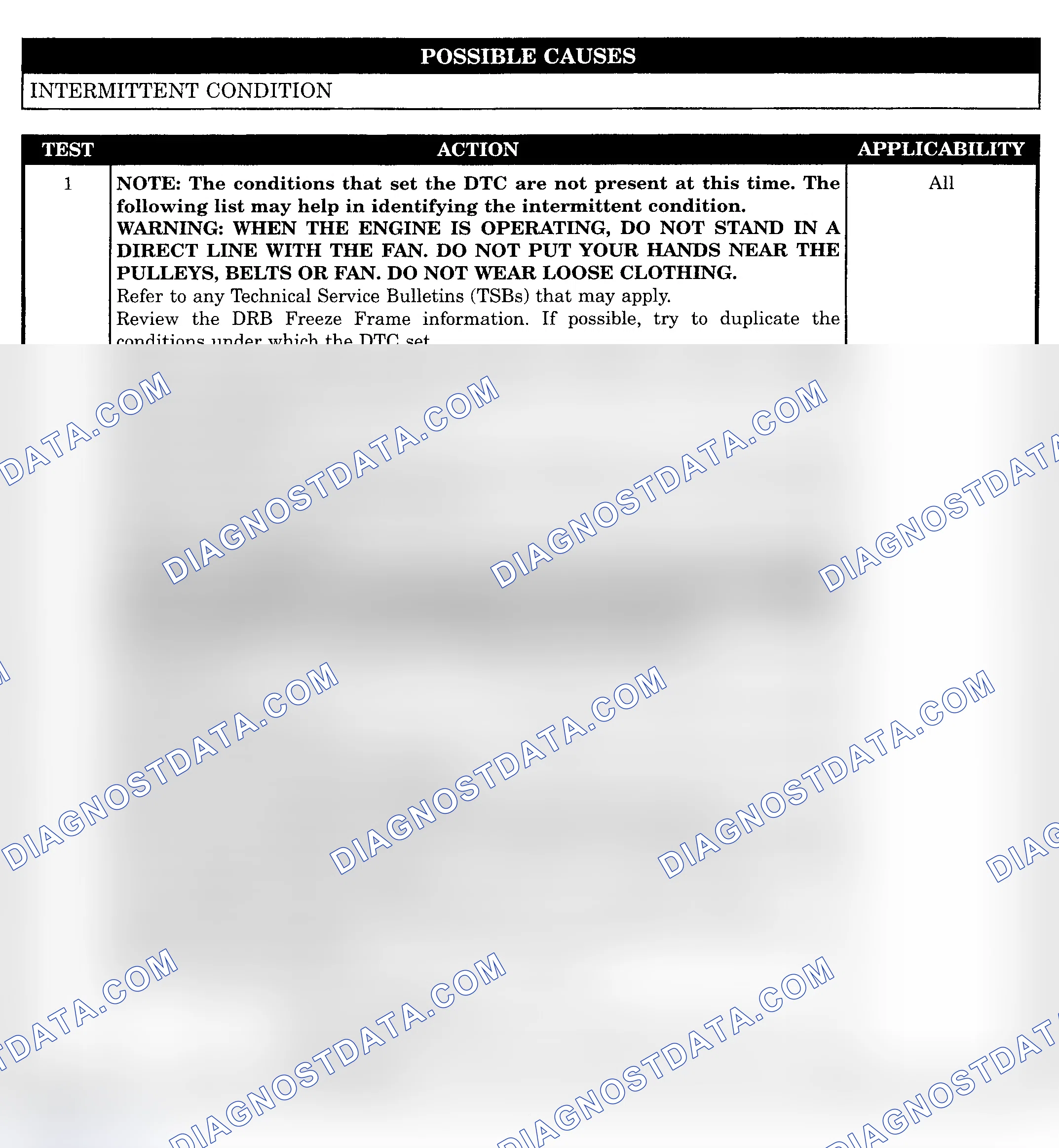 Scheme 391: INTERMITTENT CONDITION
