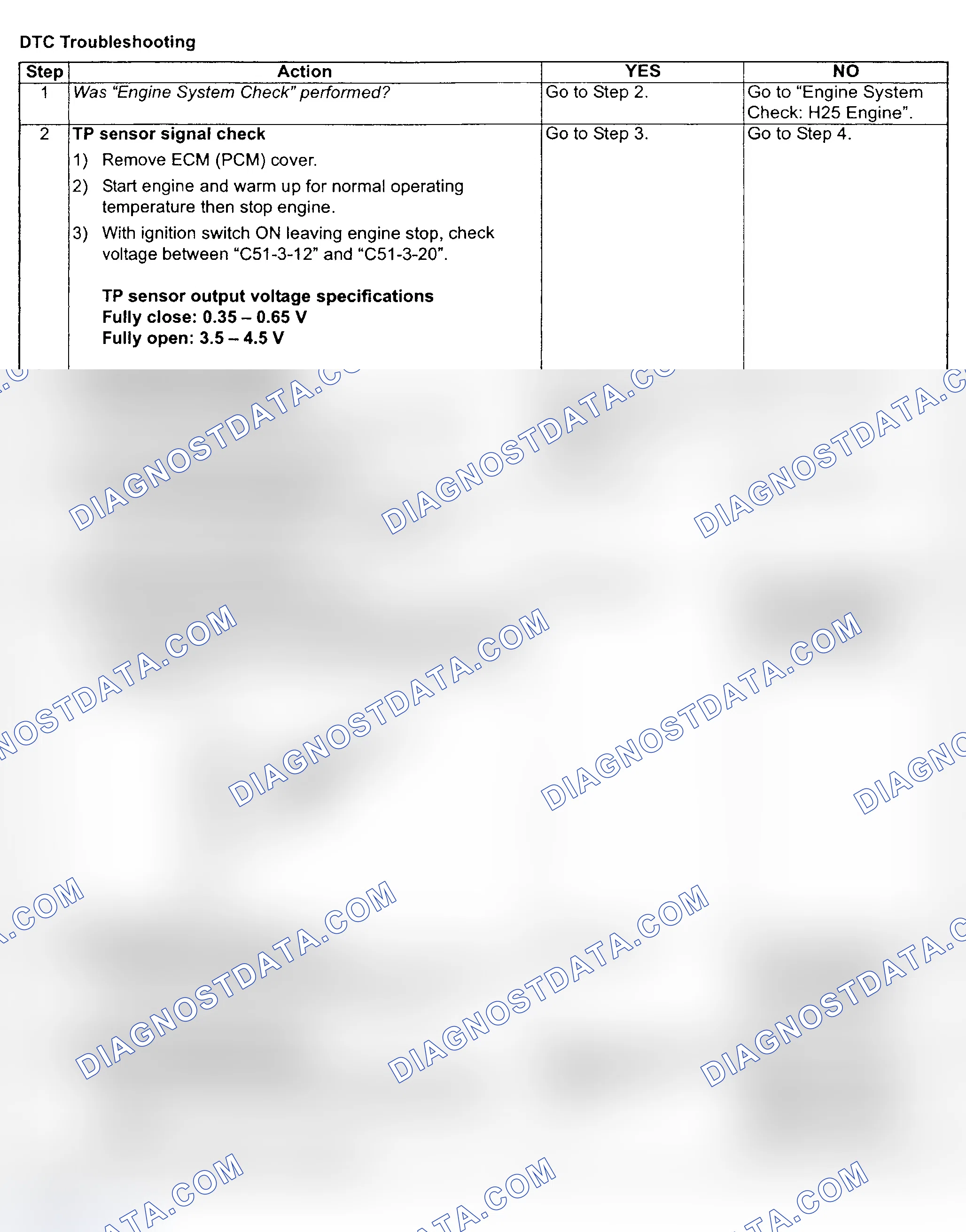 Scheme 126
