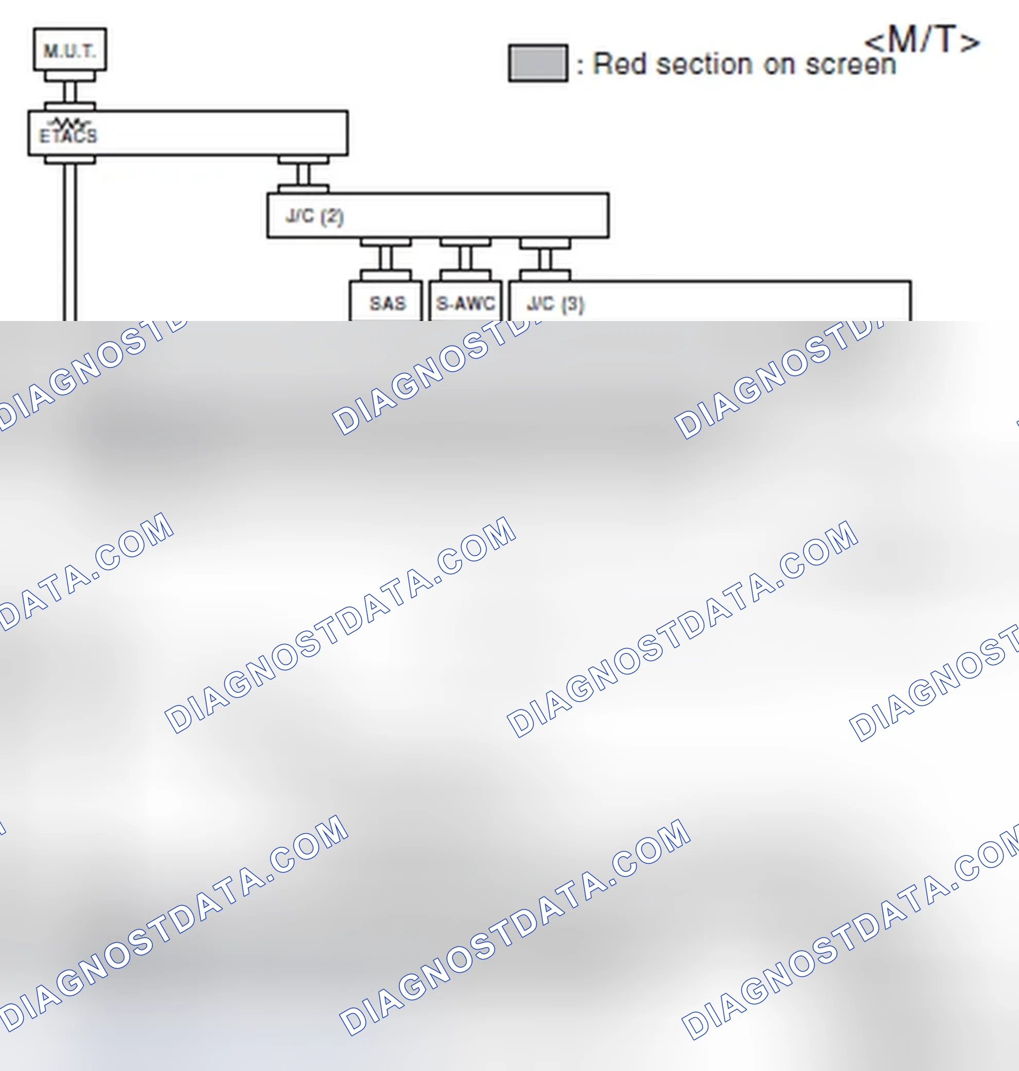 Scheme 531