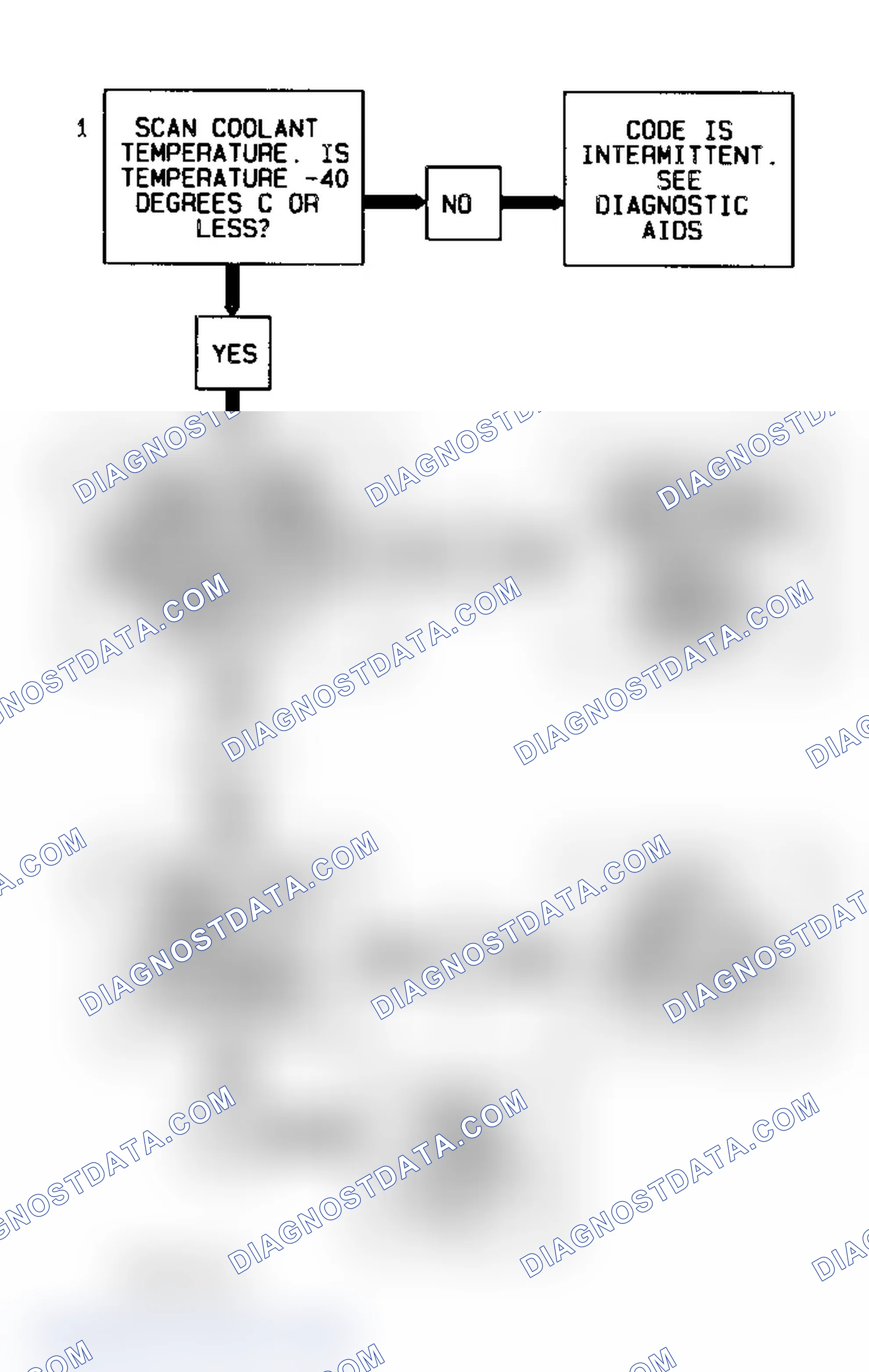 Scheme 66: Code P0117 Flow Chart Coolant Temperature Sensor