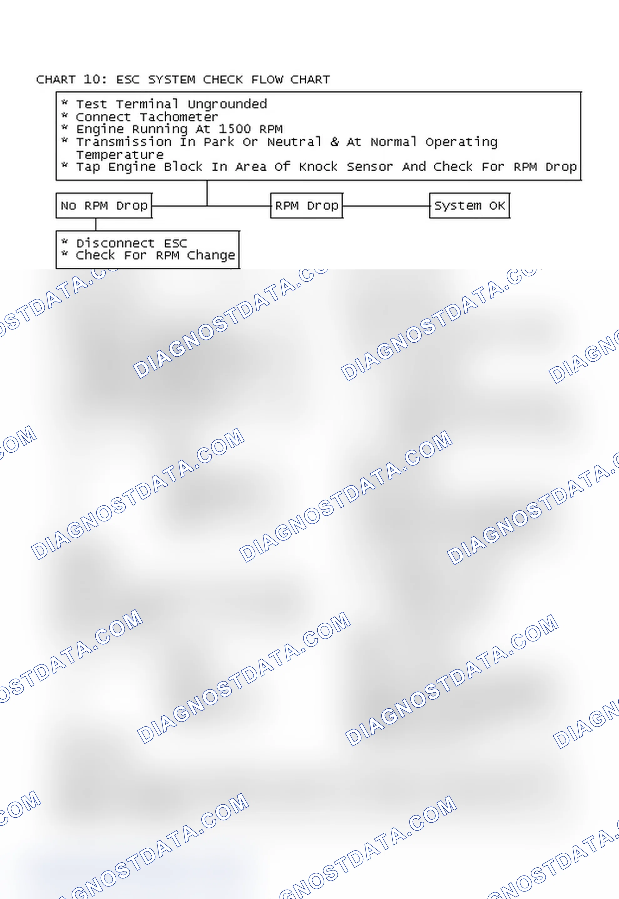 Scheme 280: Chart 10: ESC System Check Flow Chart