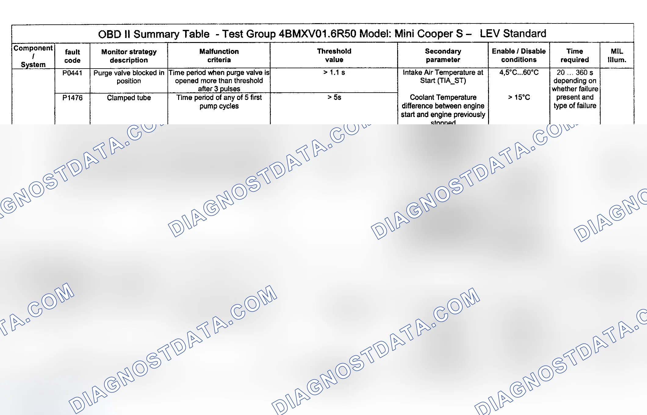 Scheme 84: DTC Diagnosis (Cooper S Engine Type LEV Standard/Test Group: 4BMXV01.6R50) - 3 Of 14