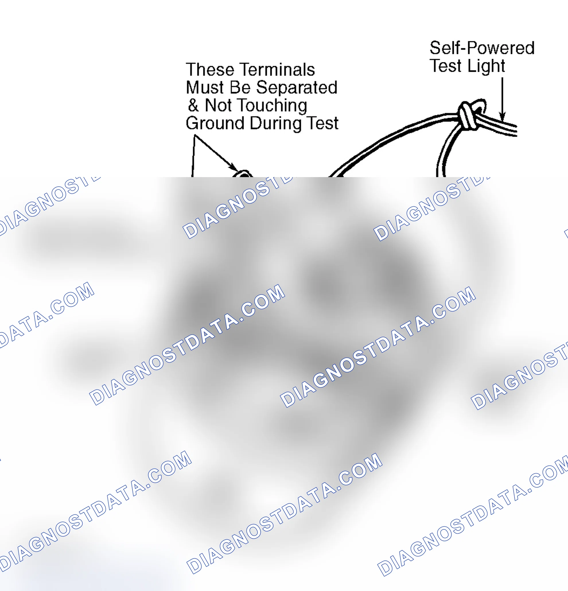 Scheme 10: FIELD COIL GROUND TEST