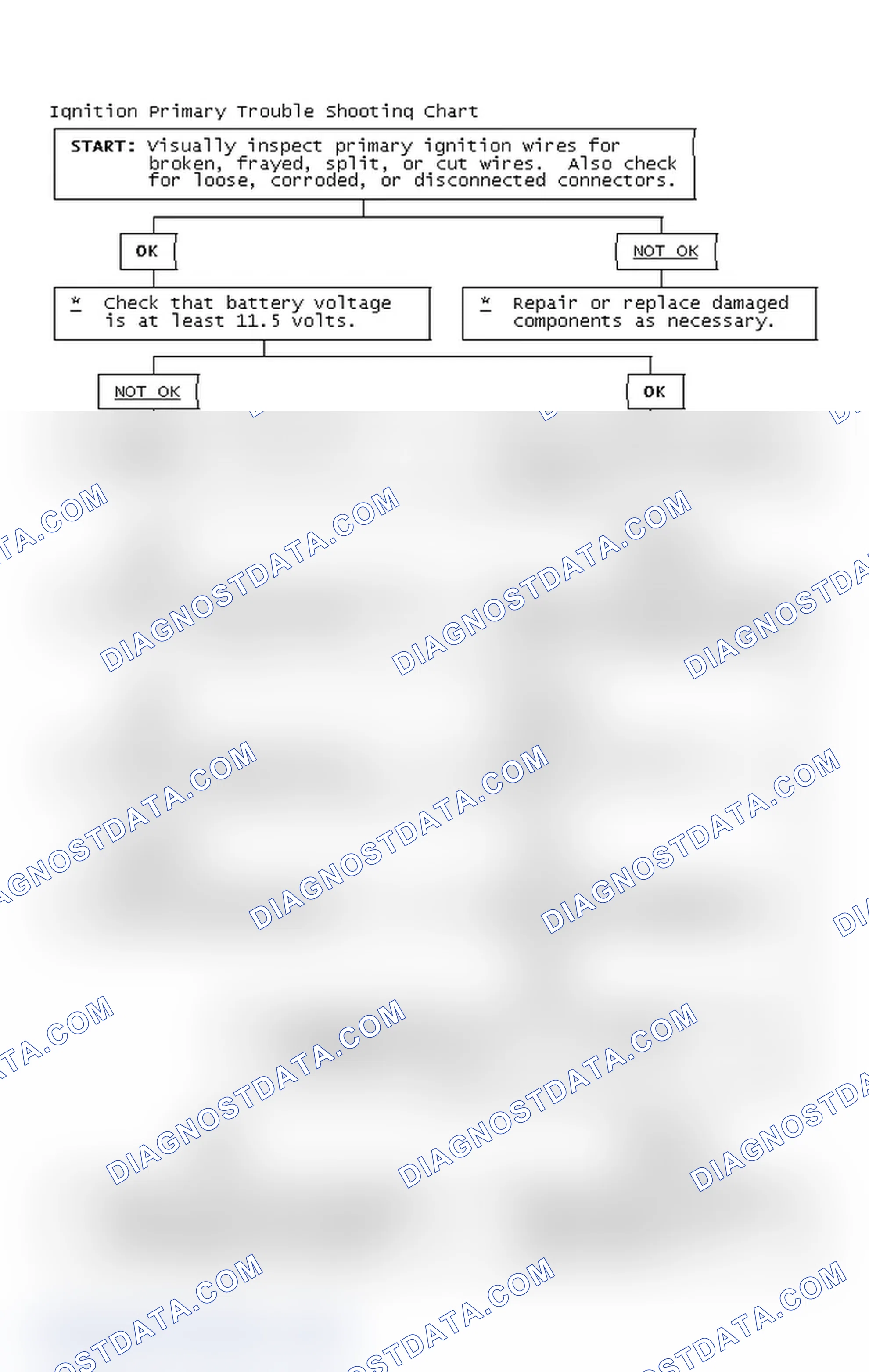 Scheme 2: Ignition Primary Trouble Shooting Chart