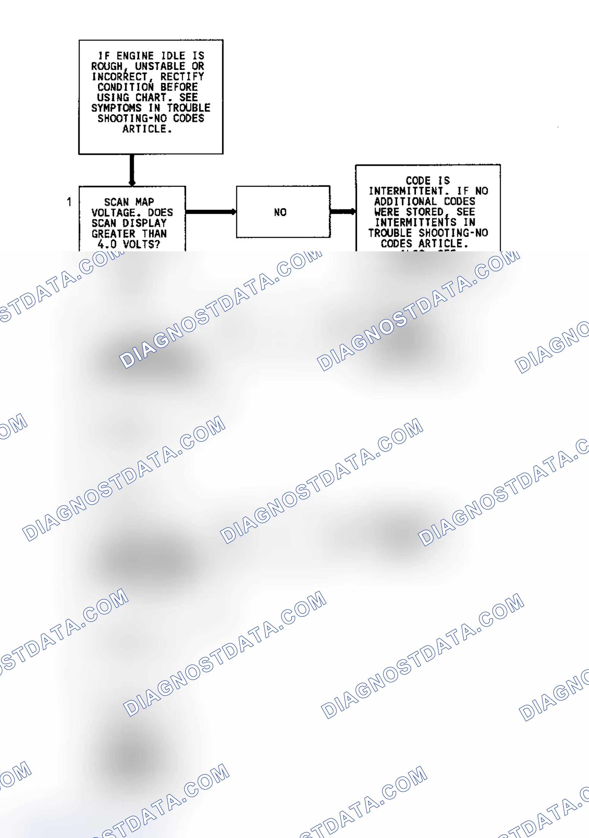 Scheme 32: Code 33 Flow Chart (5.7L) MAP Sensor Signal Voltage High