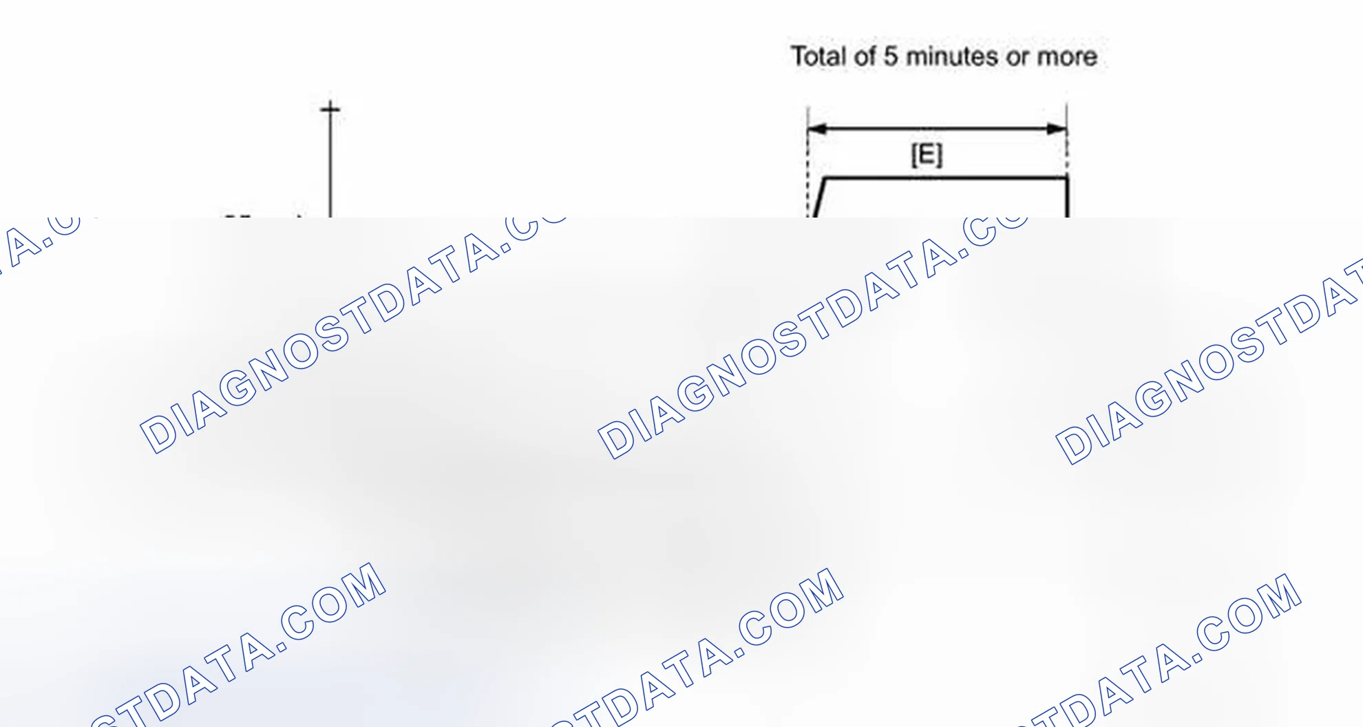 Scheme 195: CONFIRMATION DRIVING PATTERN