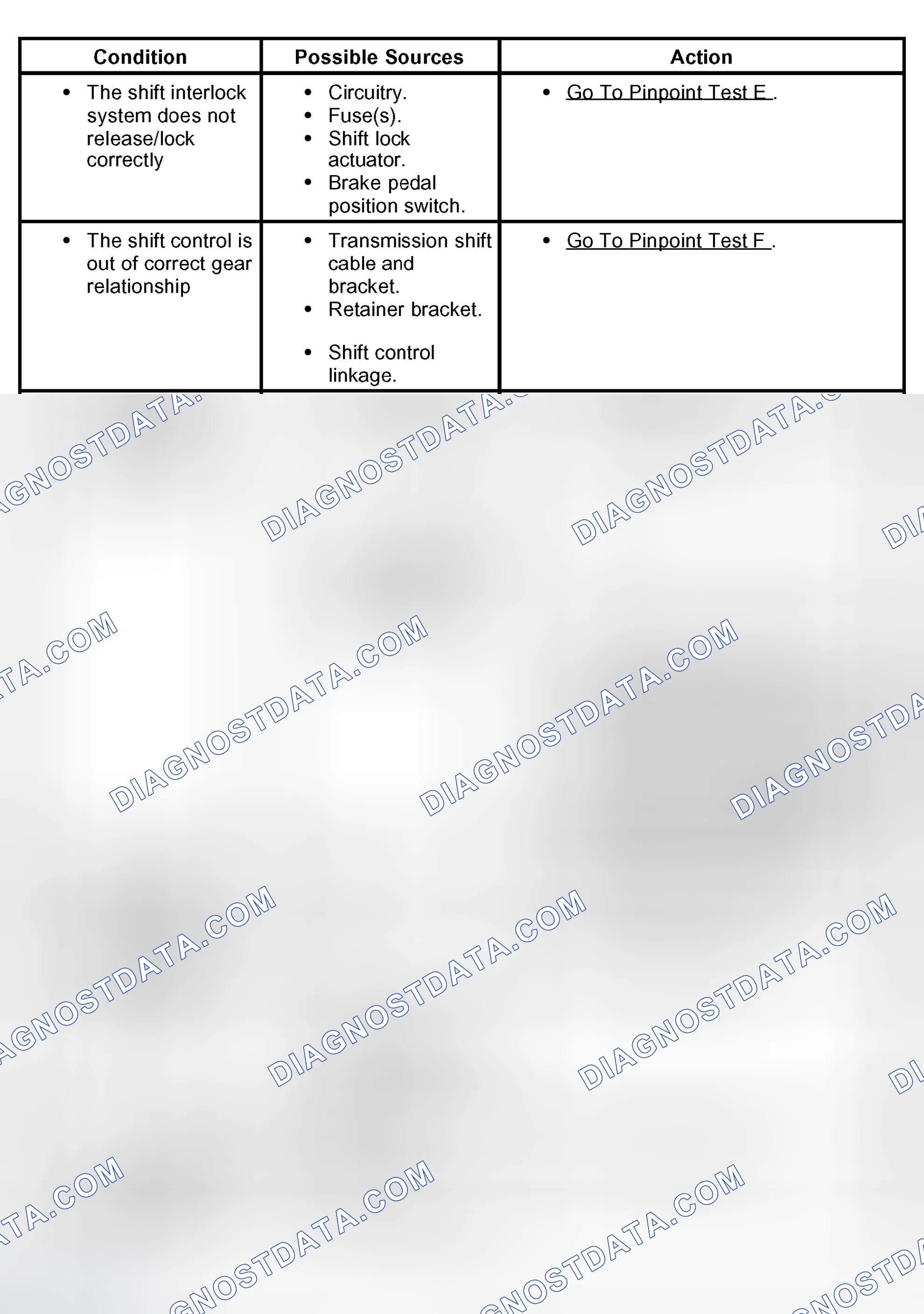Scheme 511: Symptom Chart