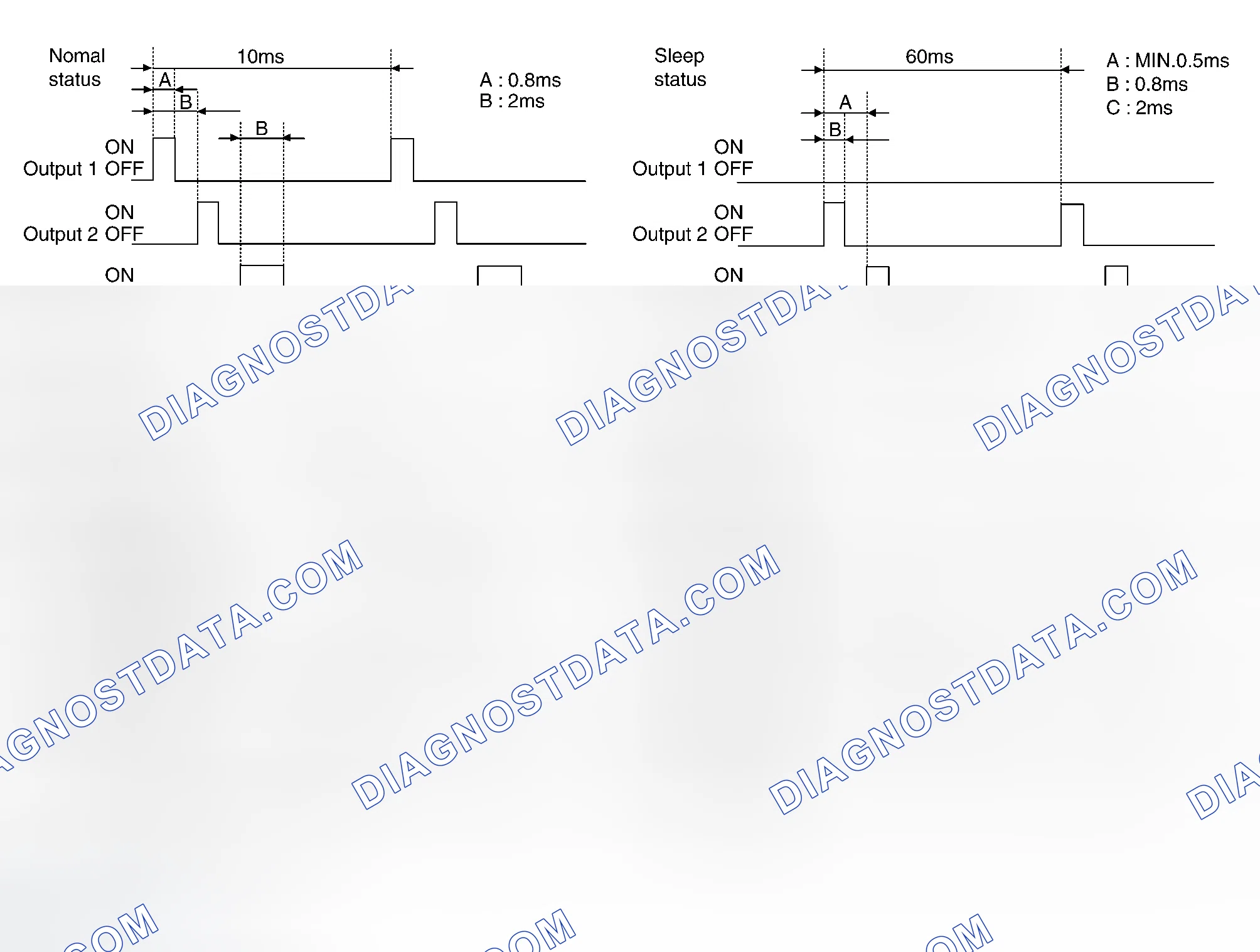 Scheme 139: Operation Mode