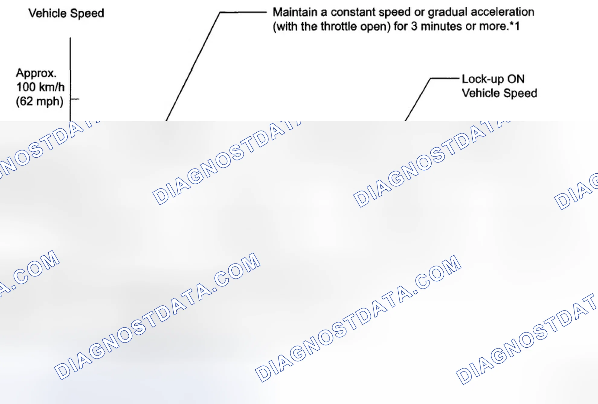 Scheme 372: MONITOR DRIVE PATTERN