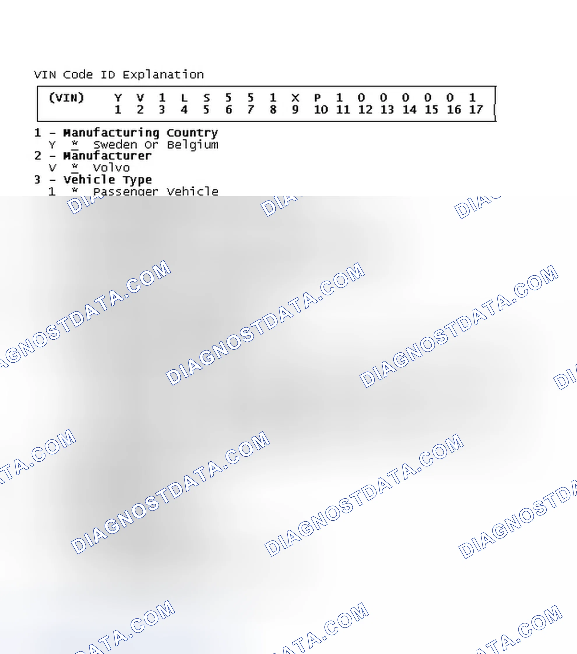 Scheme 3: VIN Code ID Explanation