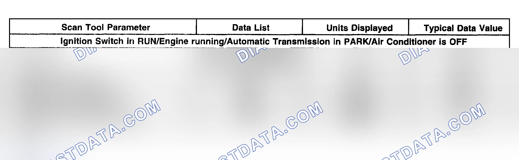 Scheme 18: Scan Tool Data List