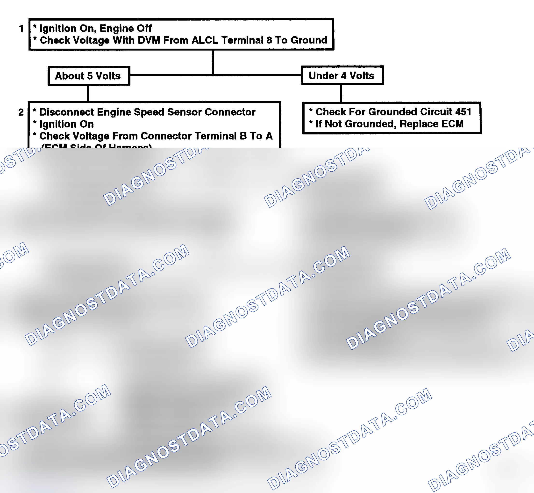 Scheme 68: Flow Chart, Code 12, No Reference Pulse
