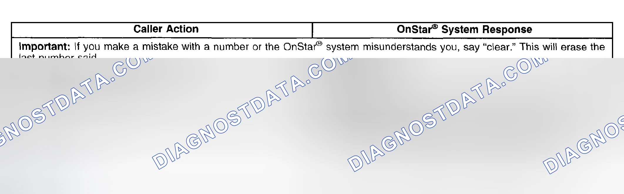 Scheme 132: Mobile Identification Number and Mobile Directory Number