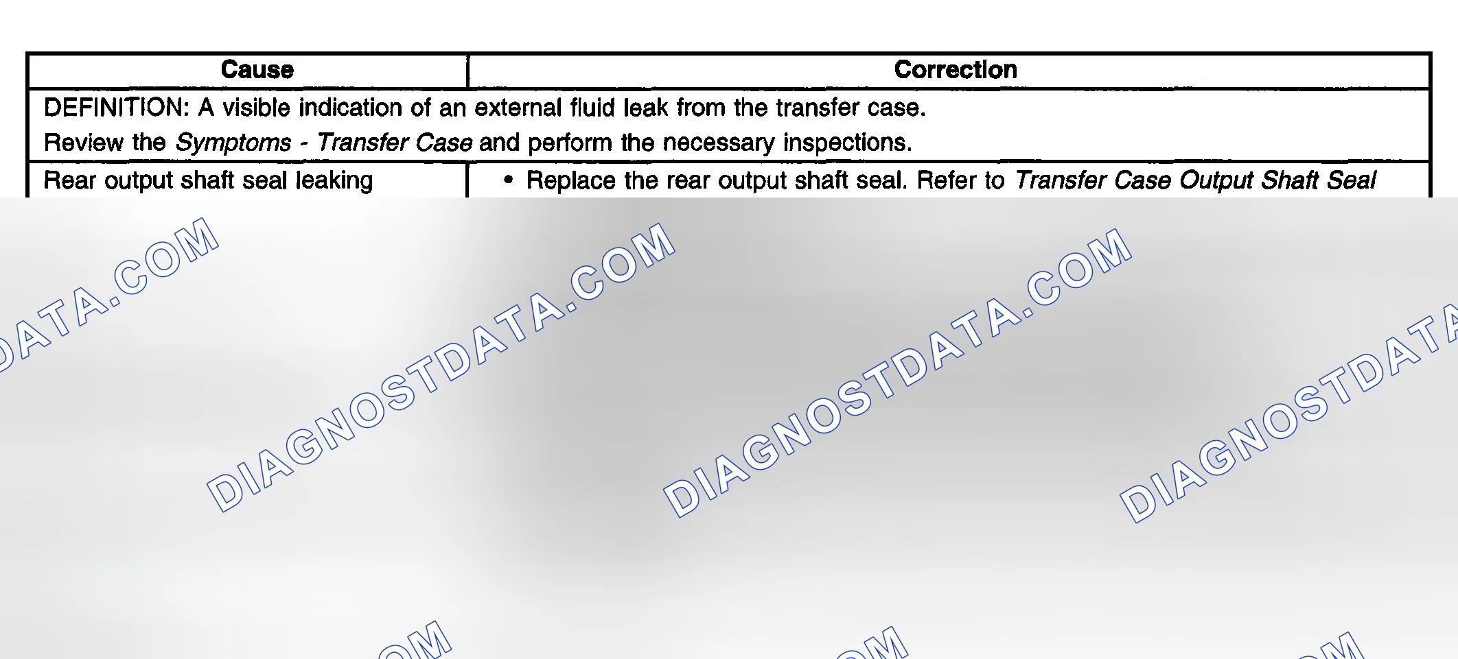 Scheme 115: Transfer Case Leak Diagnosis