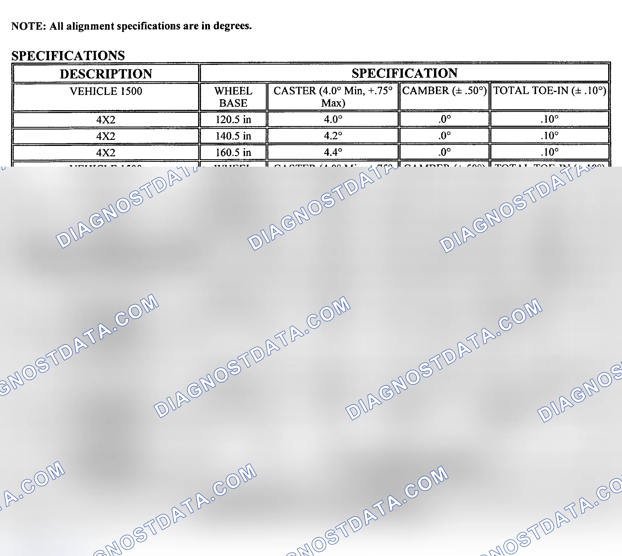 Scheme 13: ALIGNMENT SPECIFICATIONS