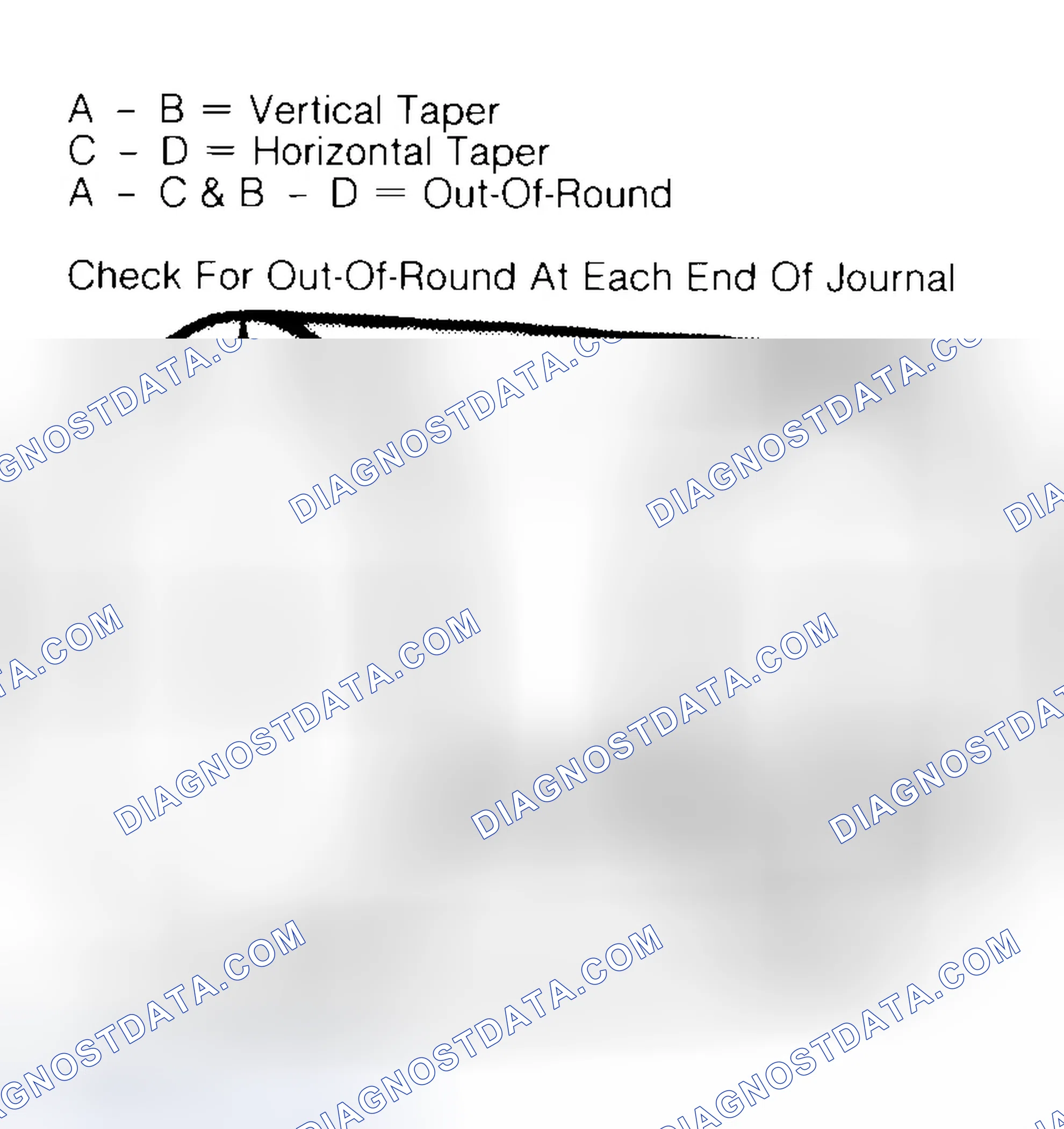 Scheme 5: Measuring Crankshaft Journals