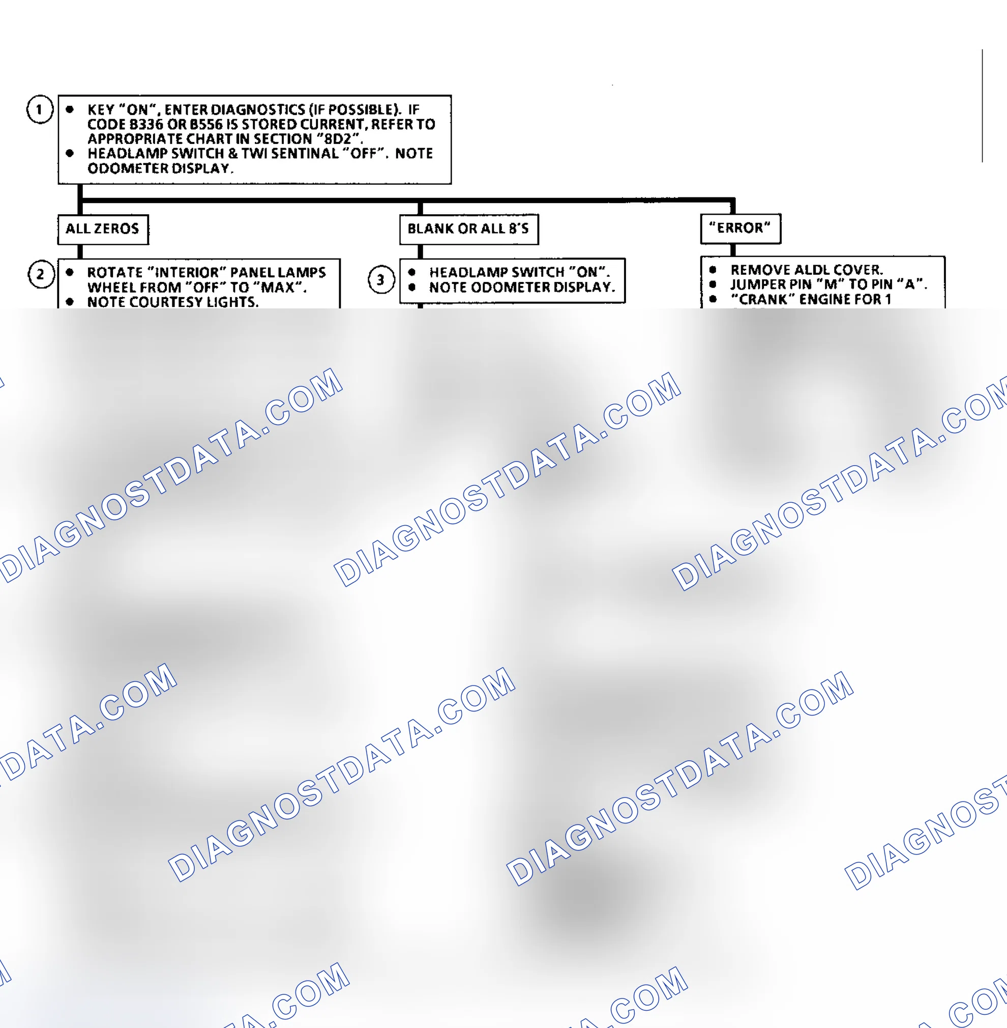 Scheme 4: Flow Chart B1, Odometer Power/Ground Problem