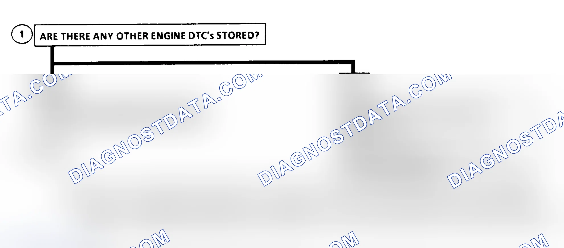Scheme 168: DTC 56 Flow Chart (6.5L Diesel) Injection Pump Calibration Resistor Error