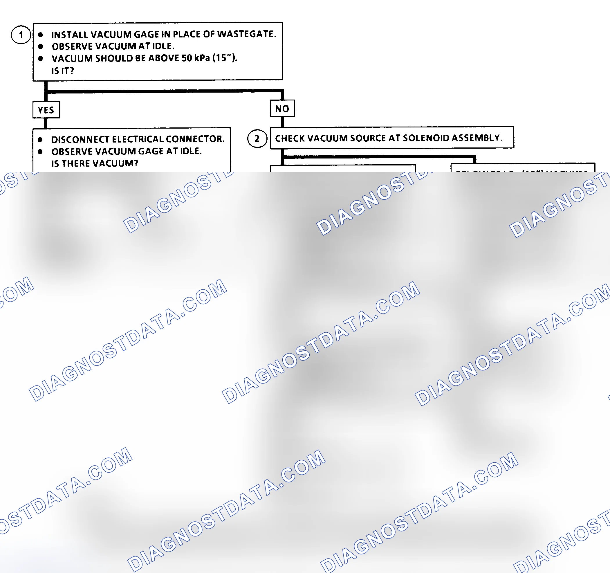 Scheme 201: DTC 78 Flow Chart (6.5L Diesel) Wastegate Solenoid Fault