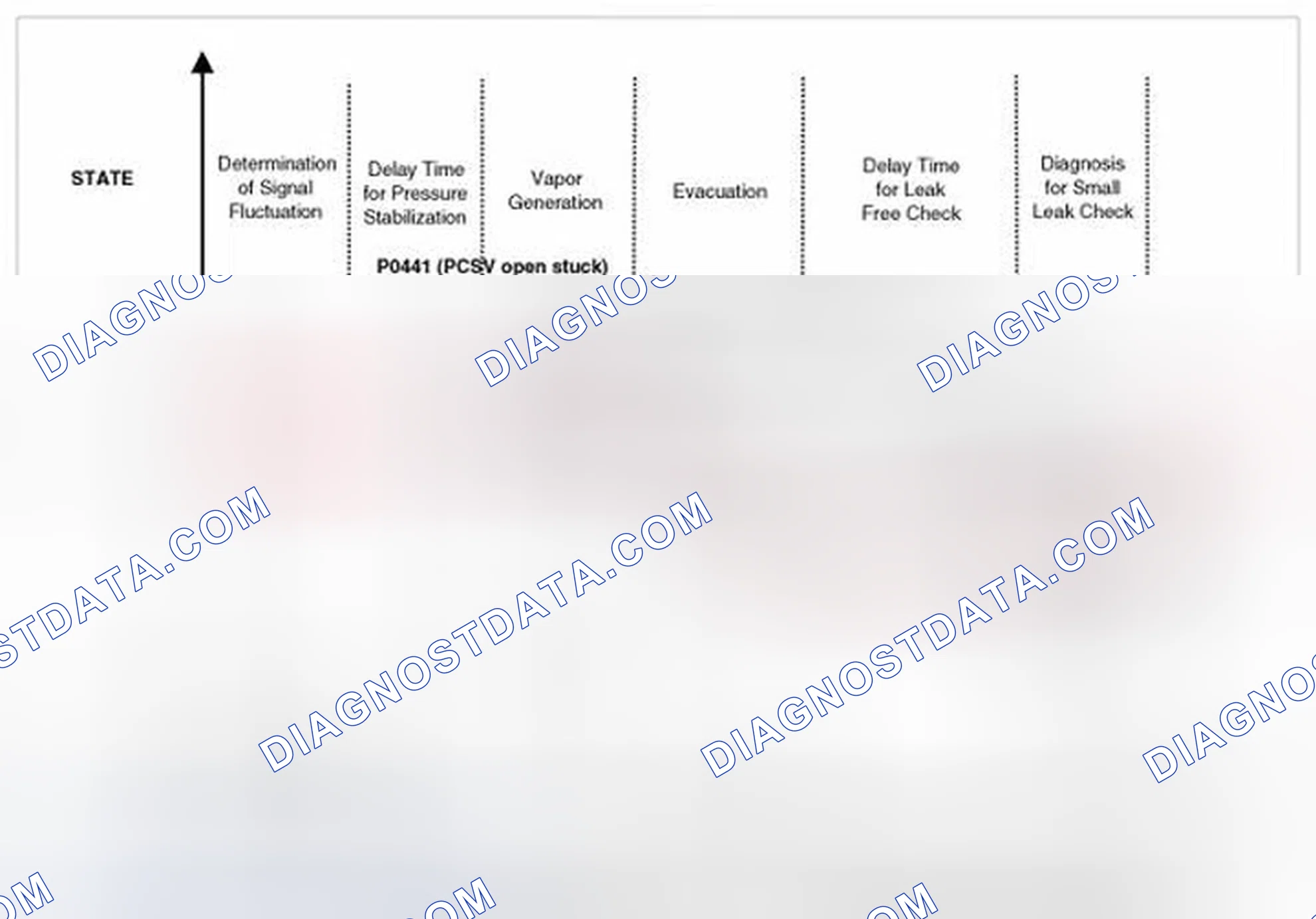 Scheme 18: Evaporative System Monitoring