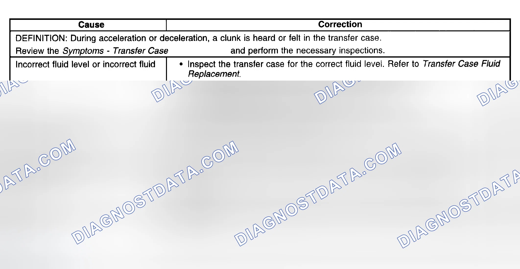Scheme 238: Transfer Case Clunk In 4LO