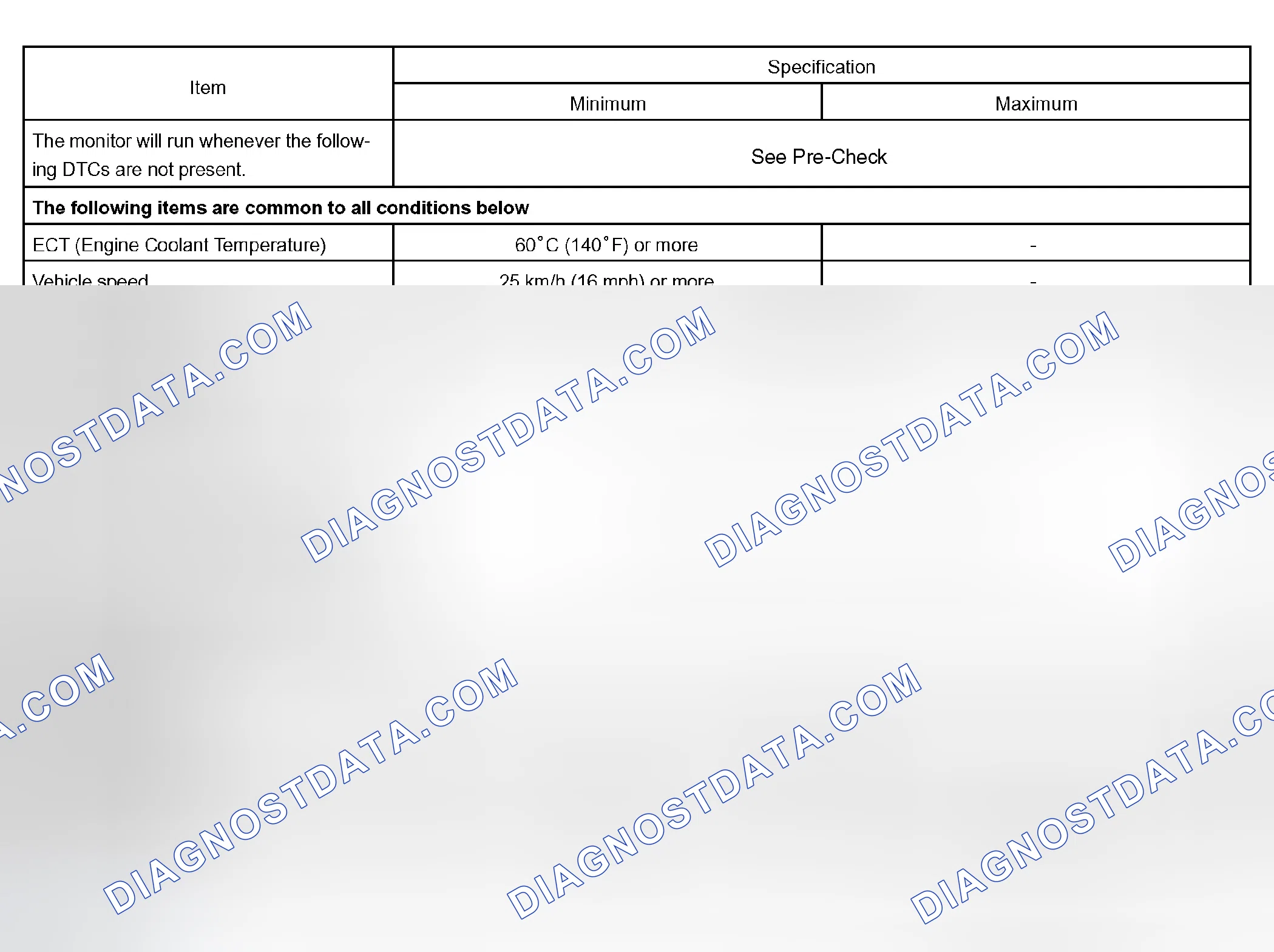 Scheme 323: TYPICAL ENABLING CONDITIONS