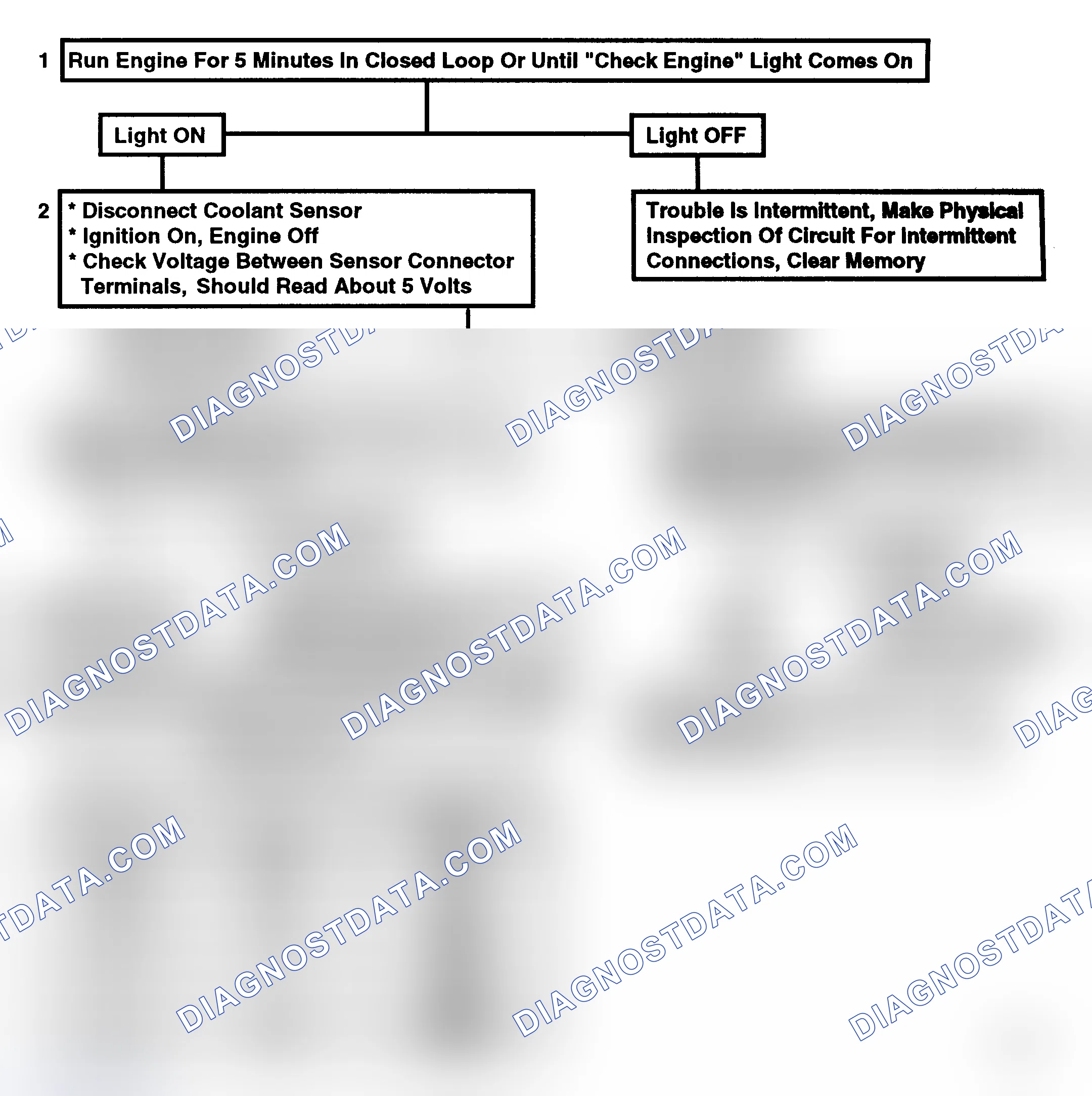 Scheme 129: Code 15, Coolant Sensor Open