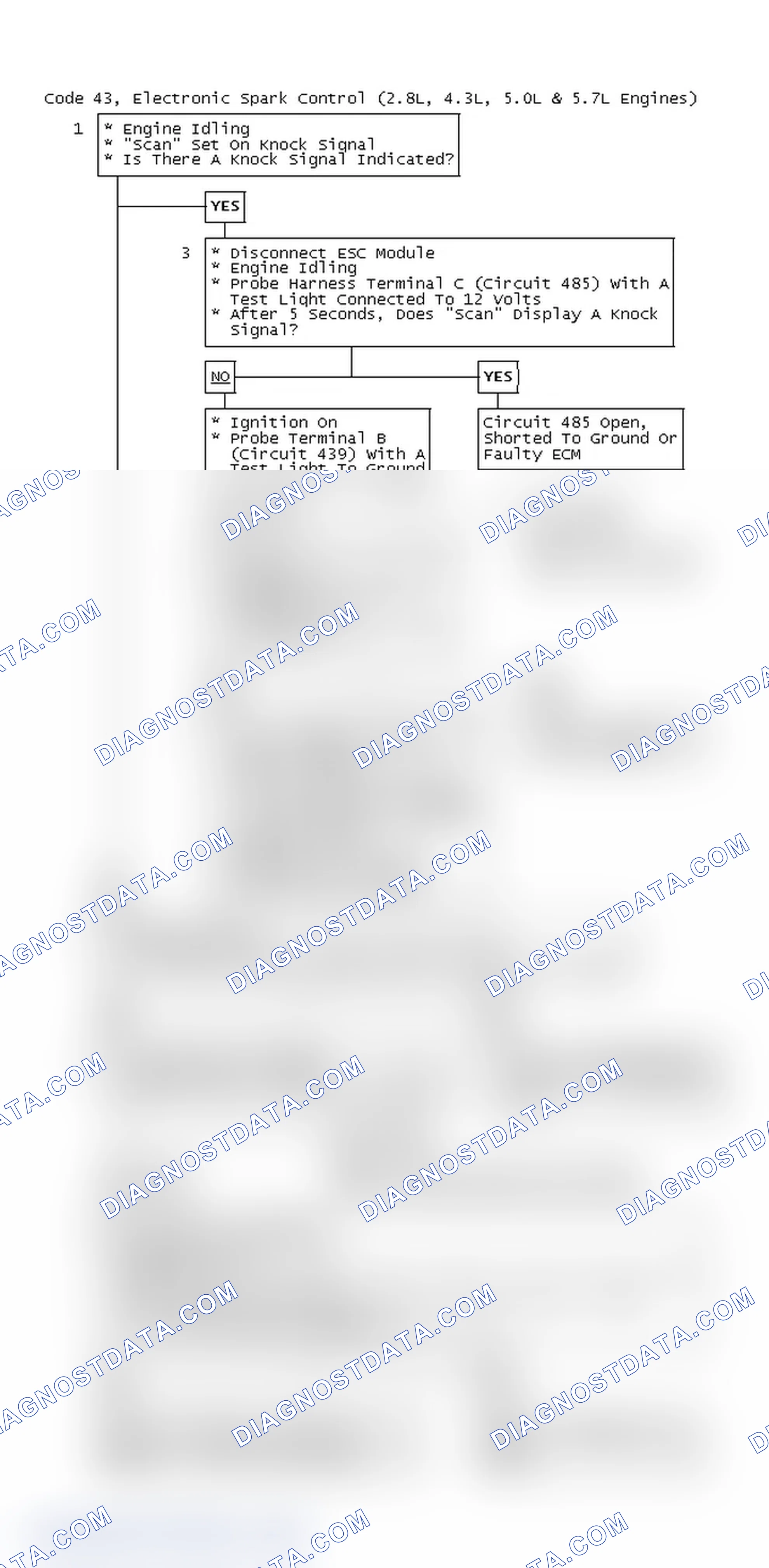 Scheme 74: Code 43, Electronic Spark Control (2.8L, 4.3L, 5.0L & 5.7L Engines)
