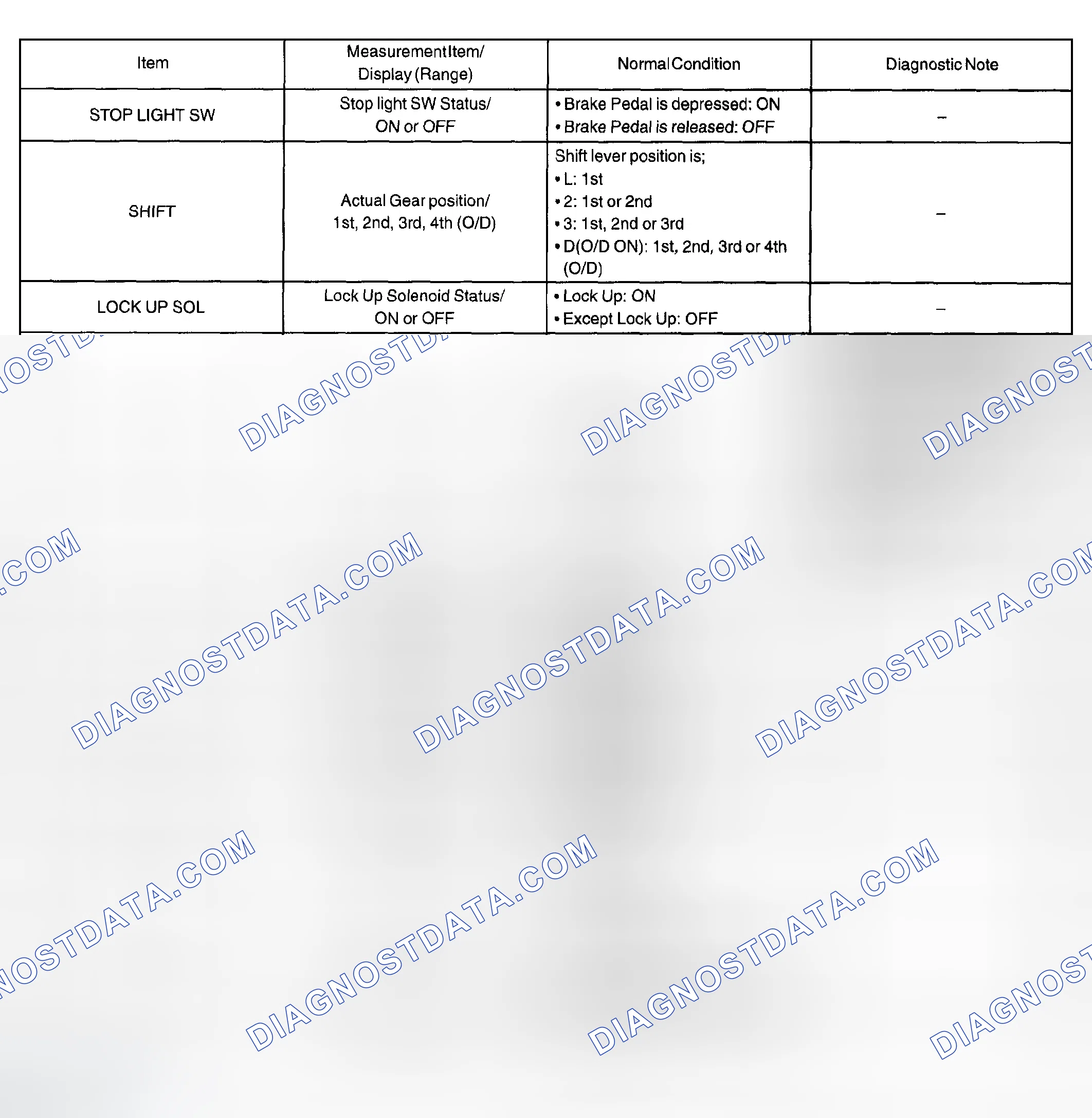 Scheme 92: DATA LIST/ACTIVE TEST