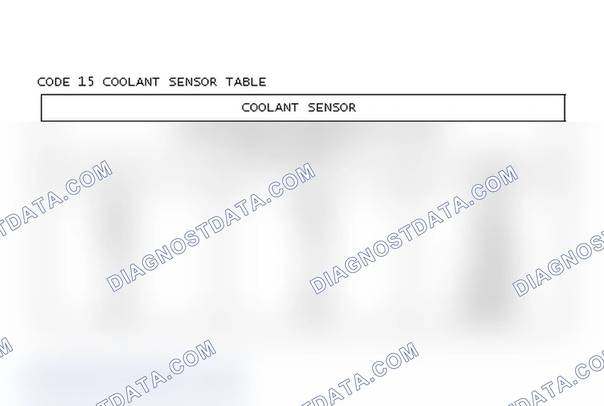 Scheme 213: Code 15 Coolant Sensor Table