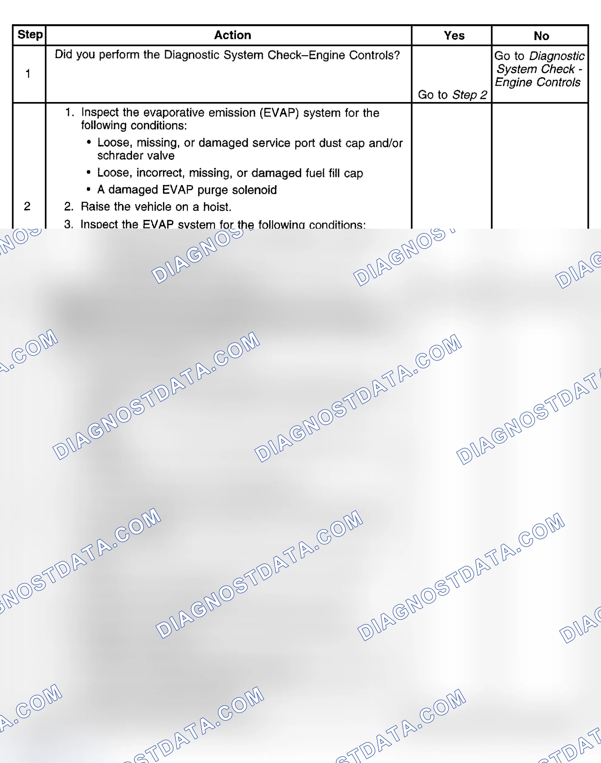 Scheme 438: Diagnostic Procedure