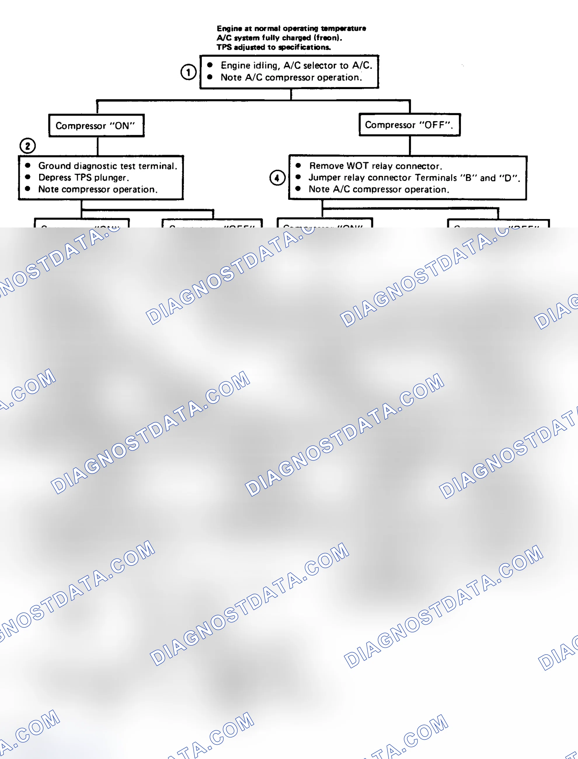 Scheme 208: Flow Chart C10D, A/C WOT Relay (Except 3.0L A Series)