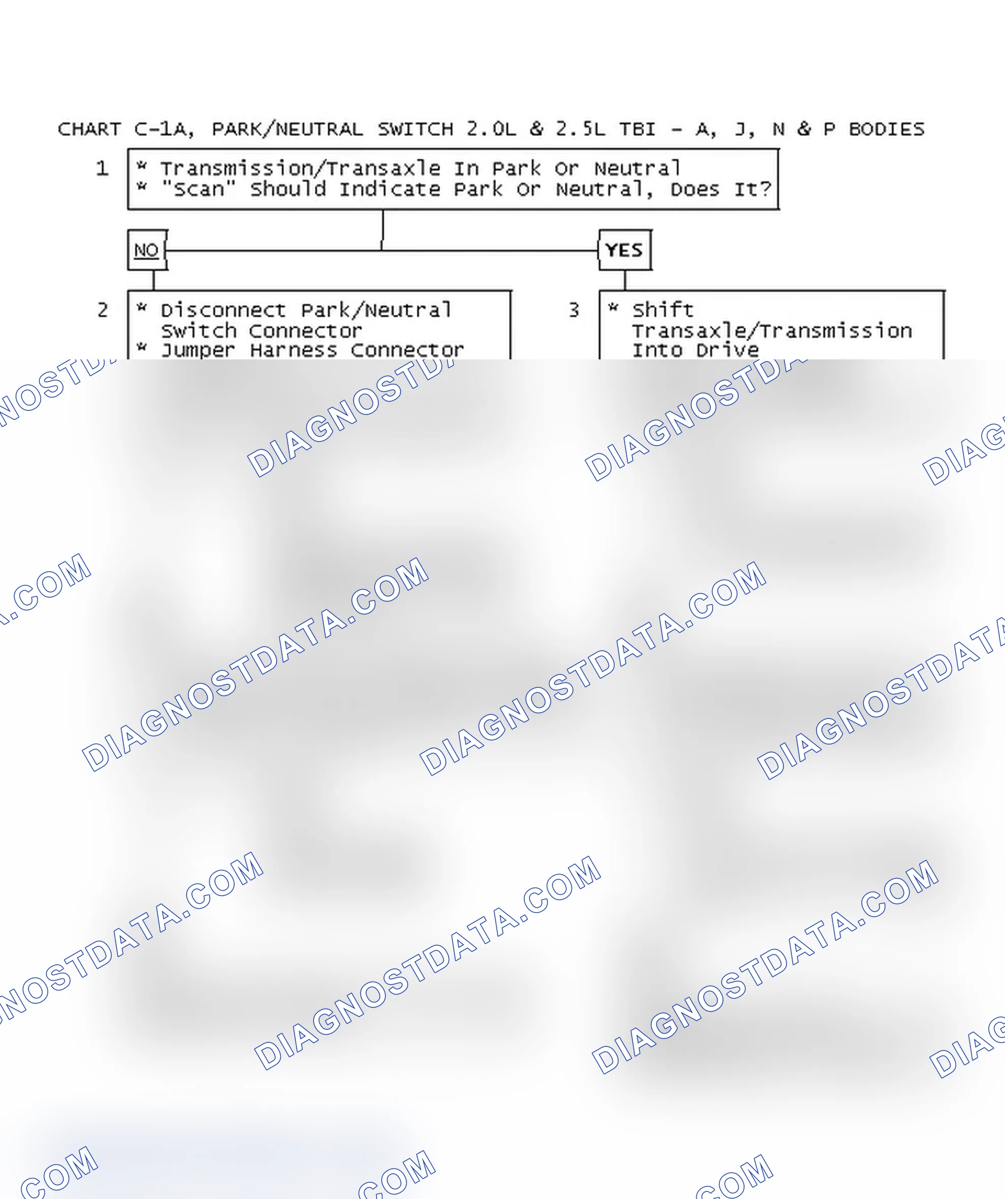 Scheme 118: Chart C-1A, Park/Neutral Switch 2.0L & 2.5L TBI - A, J, N & P Bodies