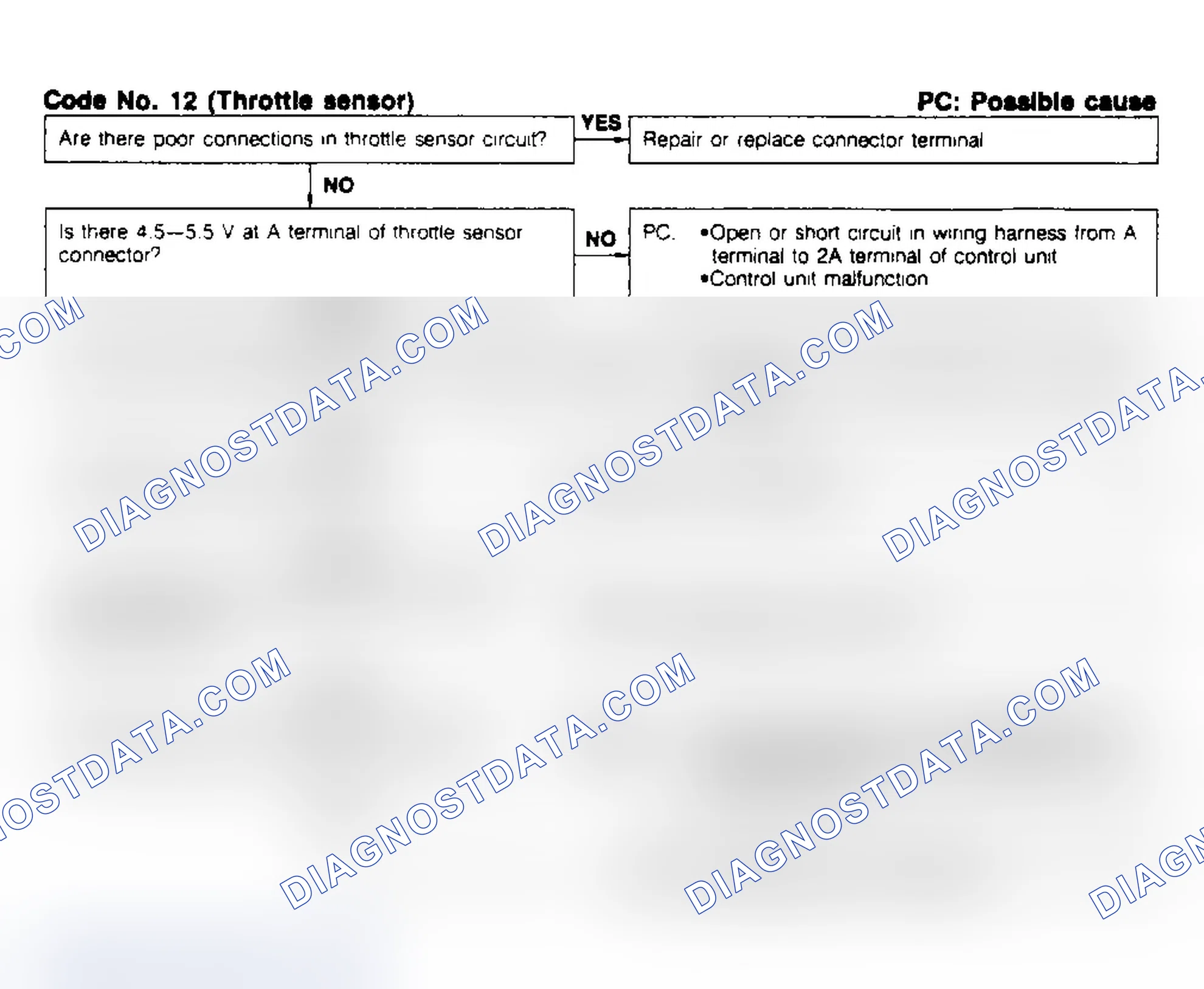 Scheme 50: Code 12, Throttle Sensor