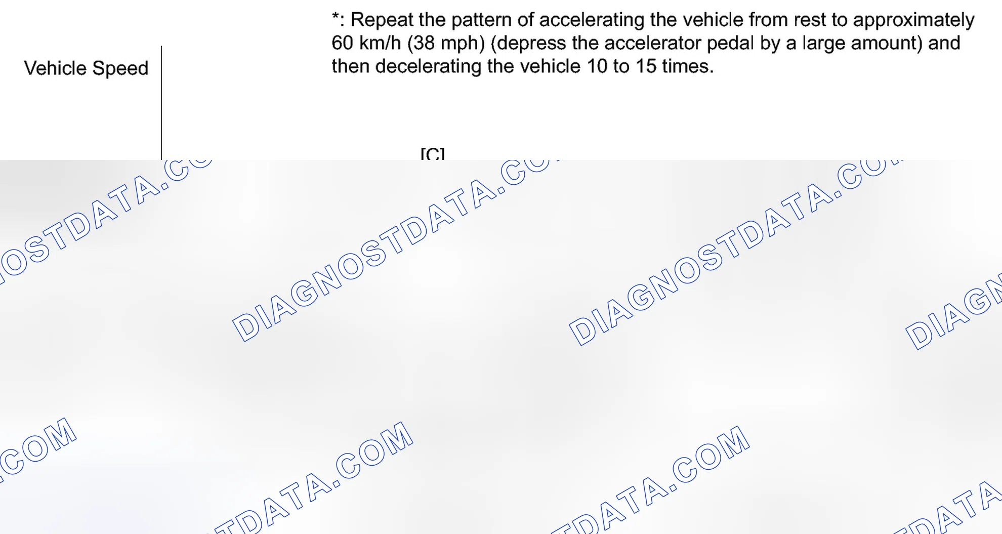 Scheme 529: CONFIRMATION DRIVING PATTERN